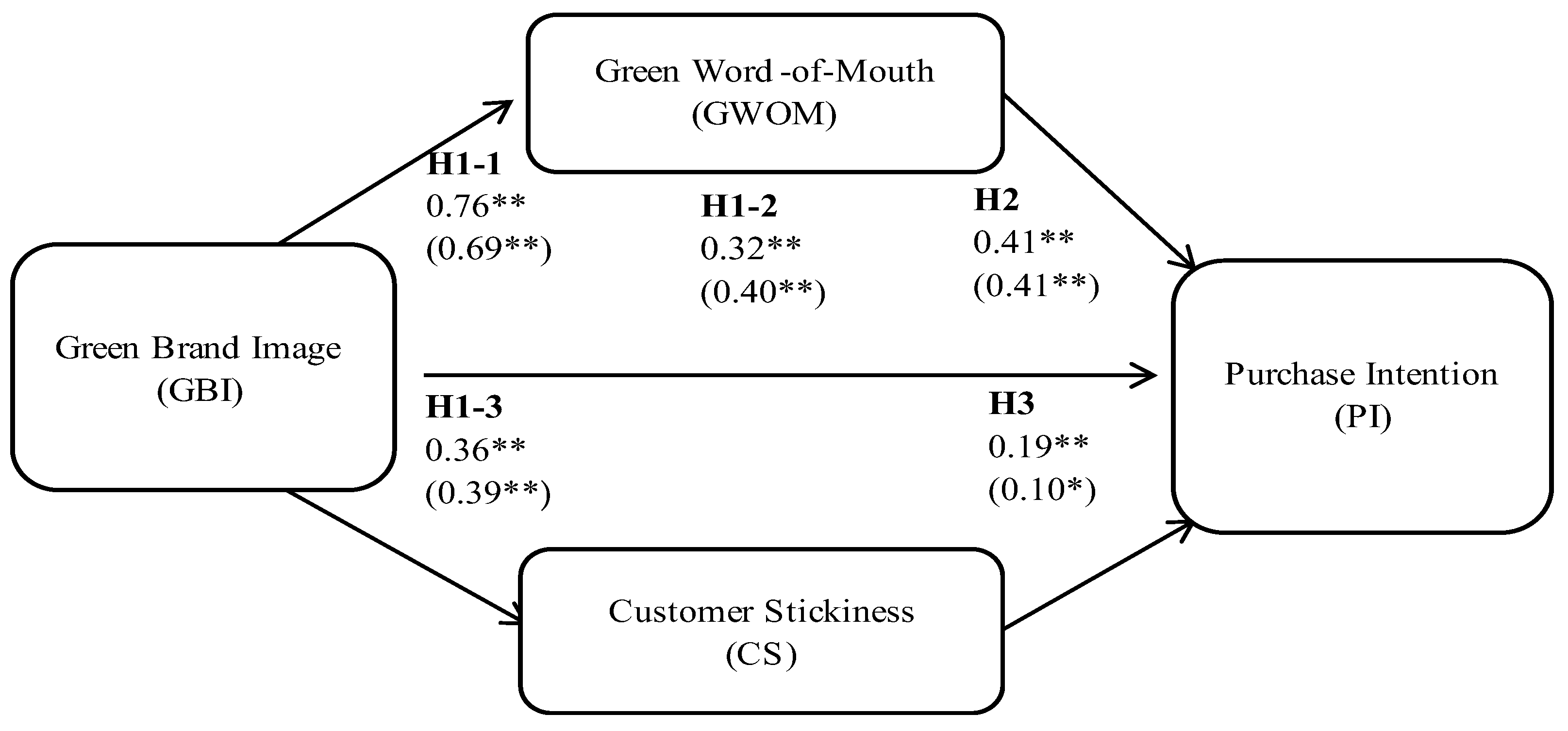 Behavsci 14 00285 g001