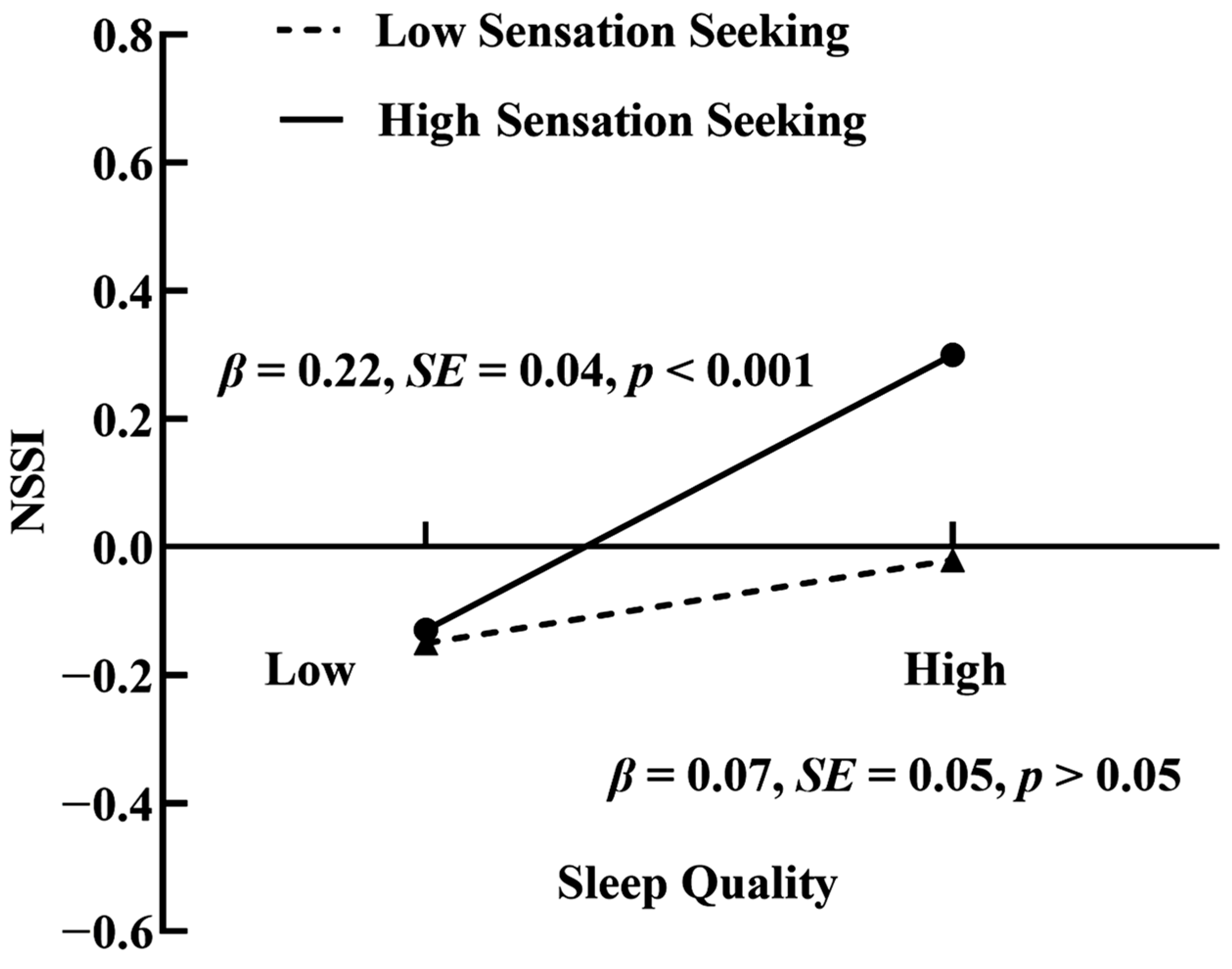 Behavsci 14 00286 g005