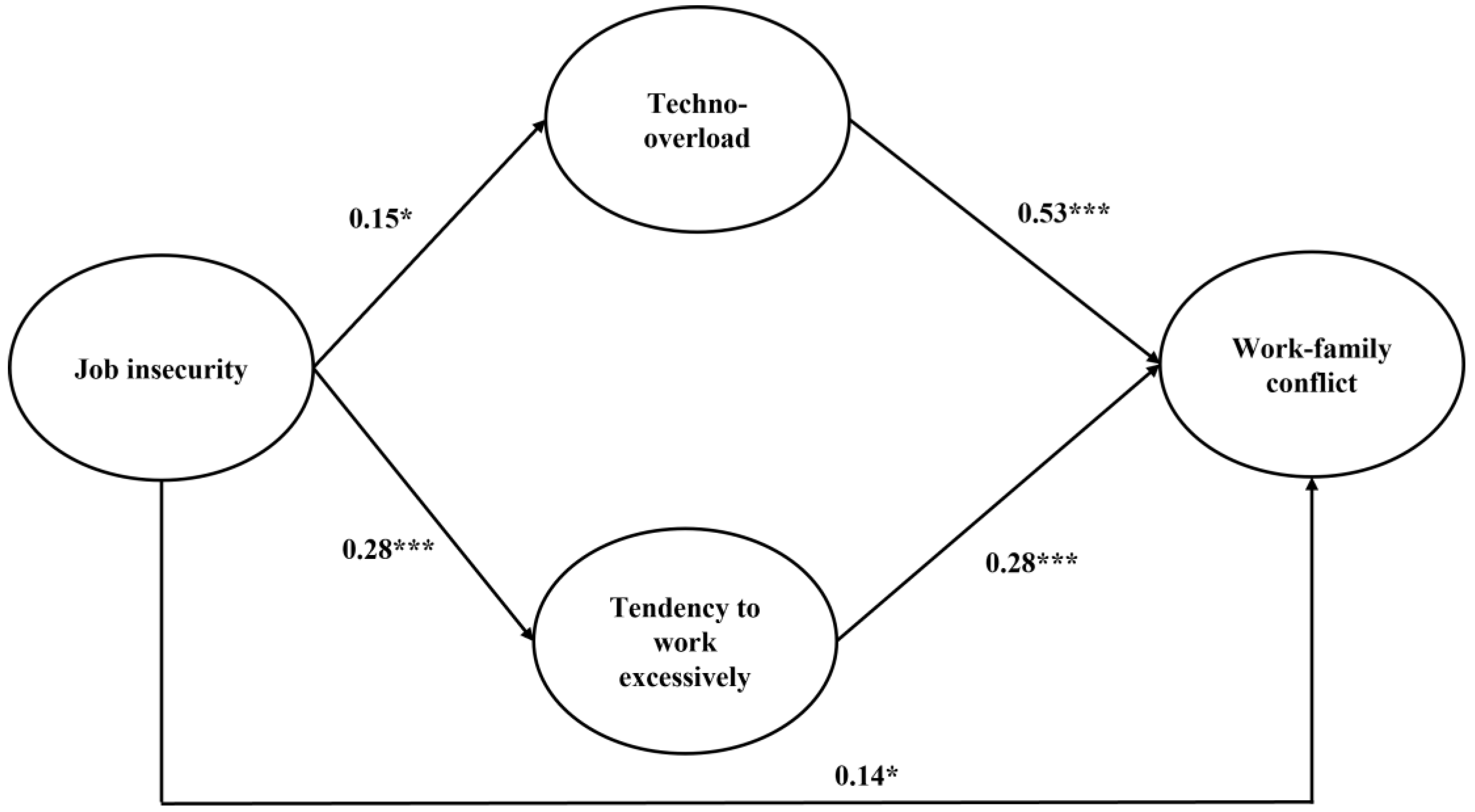 Behavsci 14 00288 g002