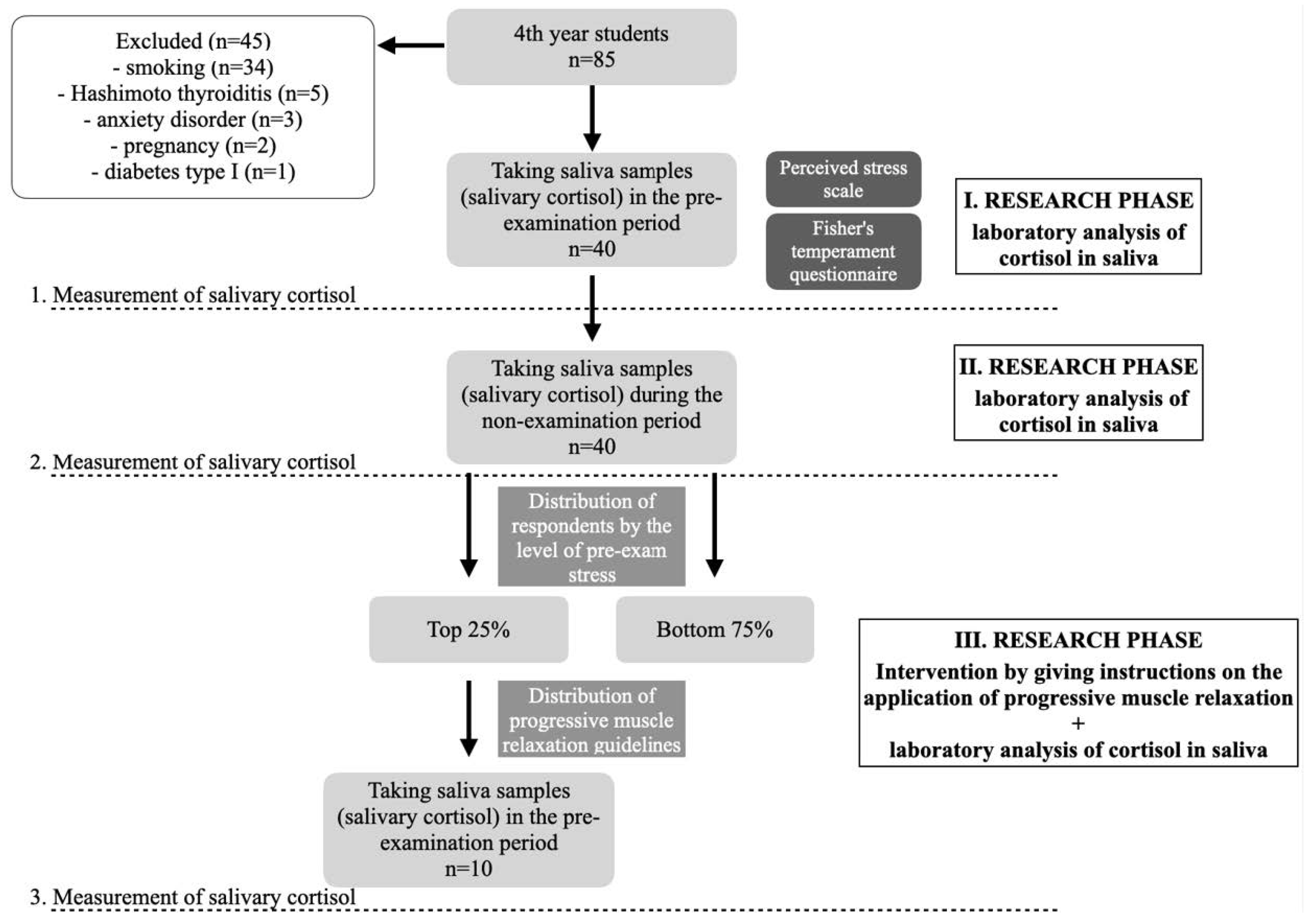 Behavsci 14 00289 g001