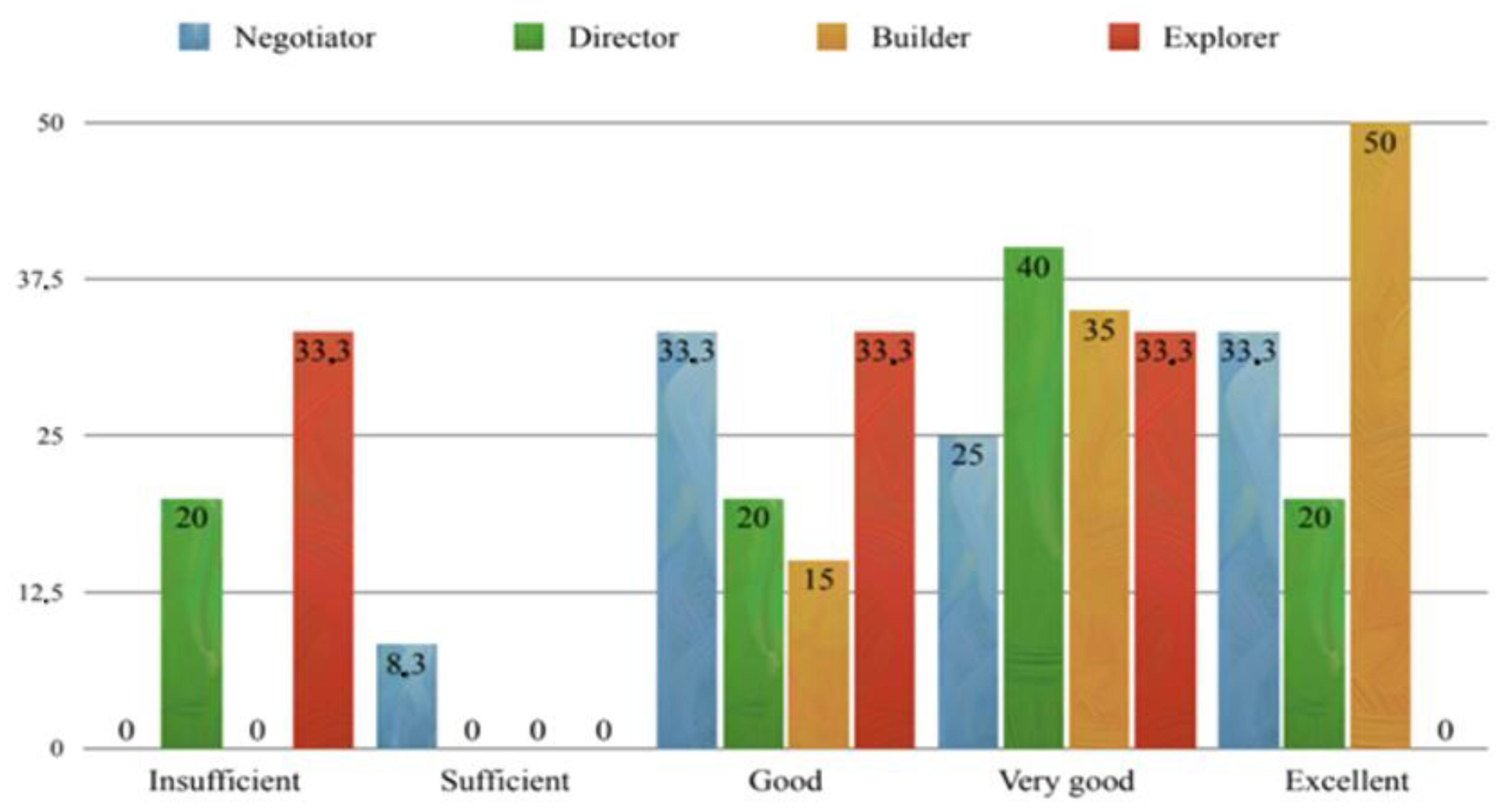 Behavsci 14 00289 g008