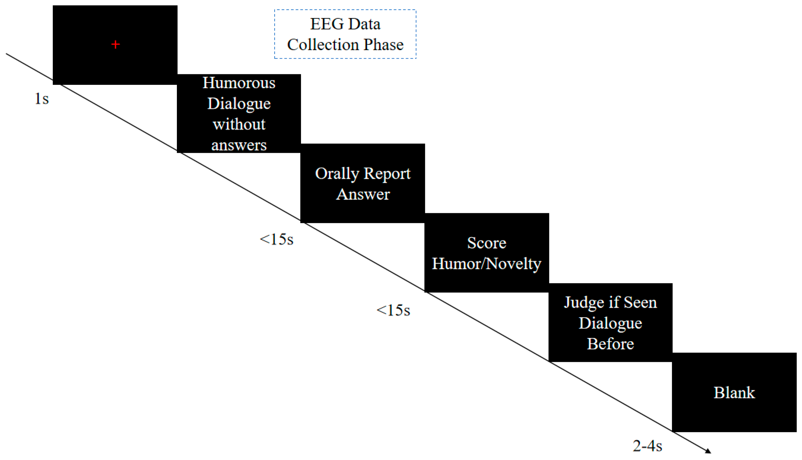 Behavsci 14 00290 g001