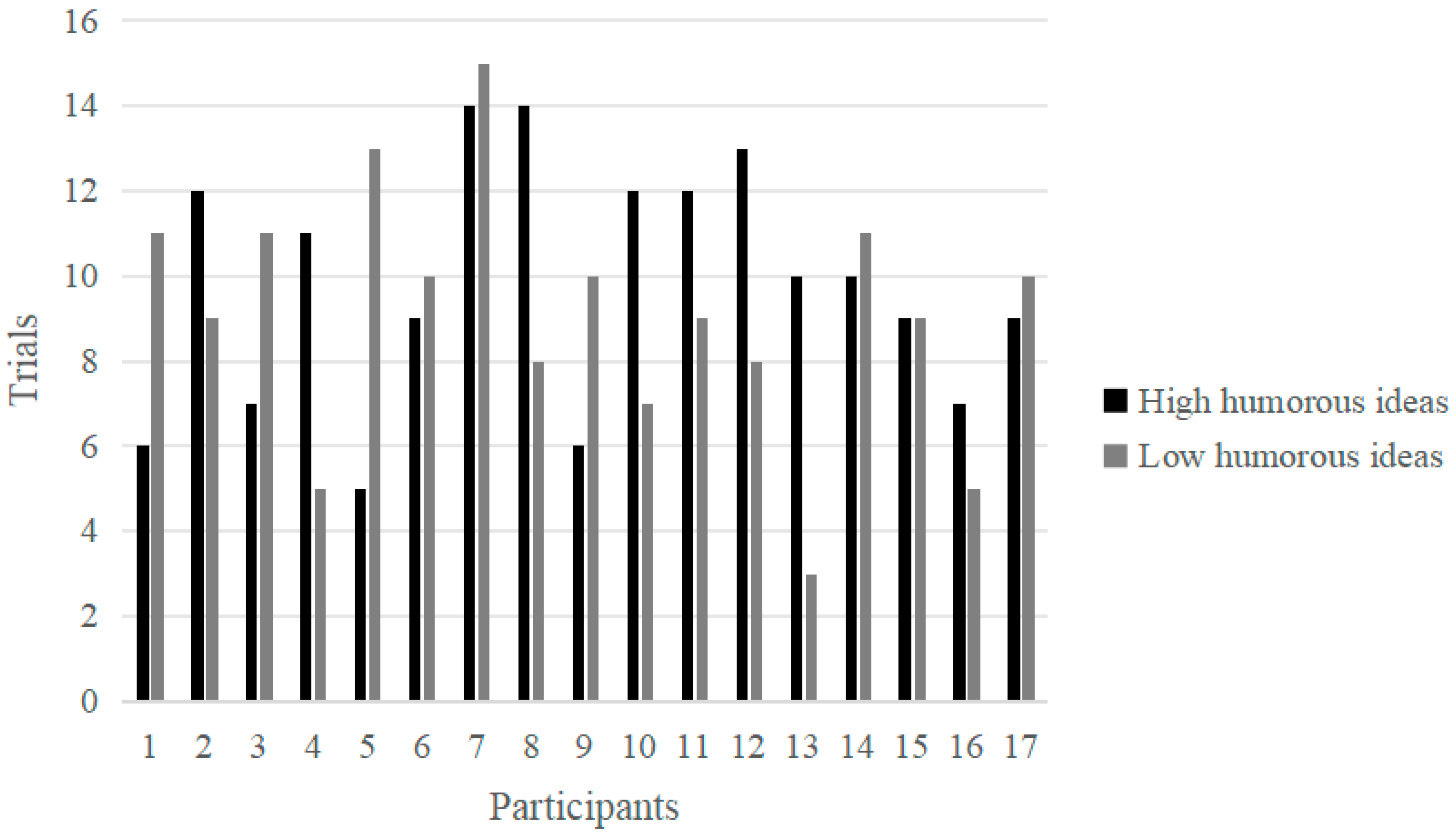 Behavsci 14 00290 g002