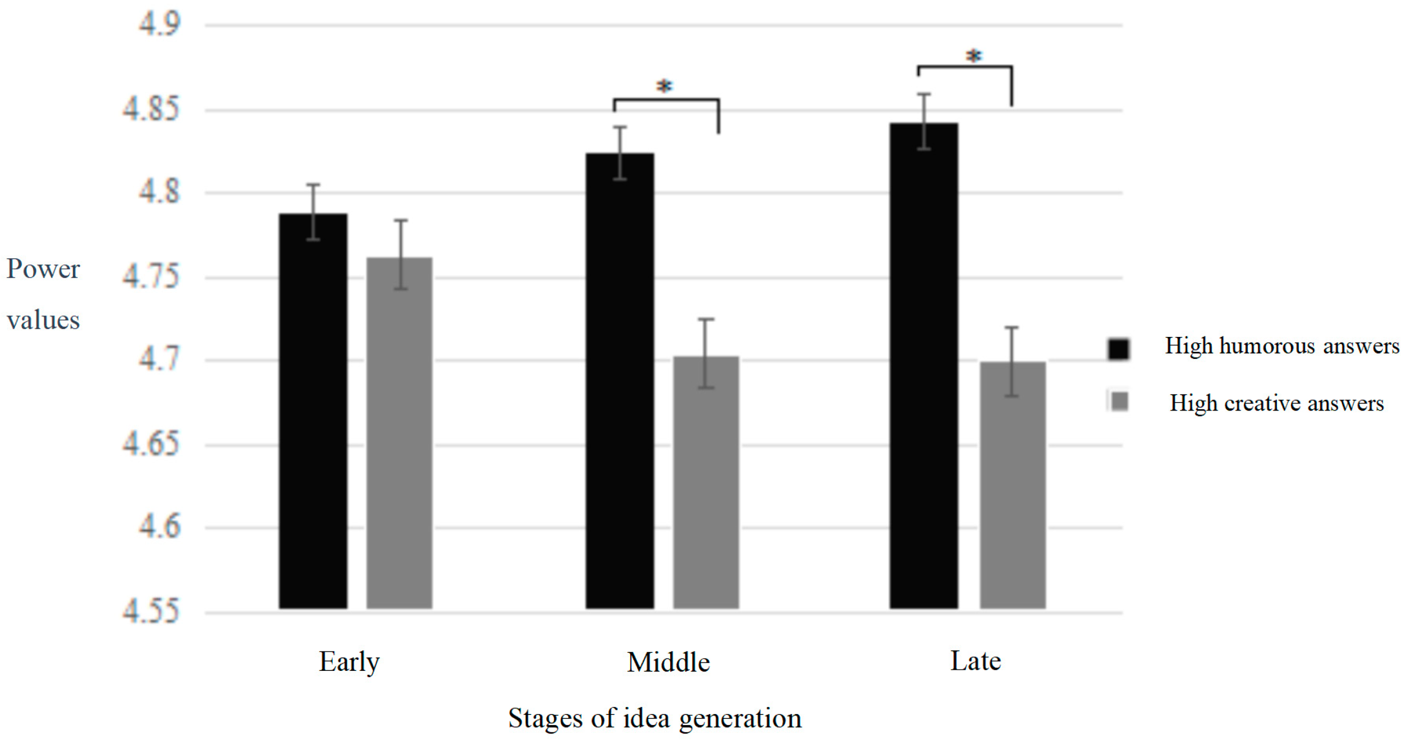 Behavsci 14 00290 g004