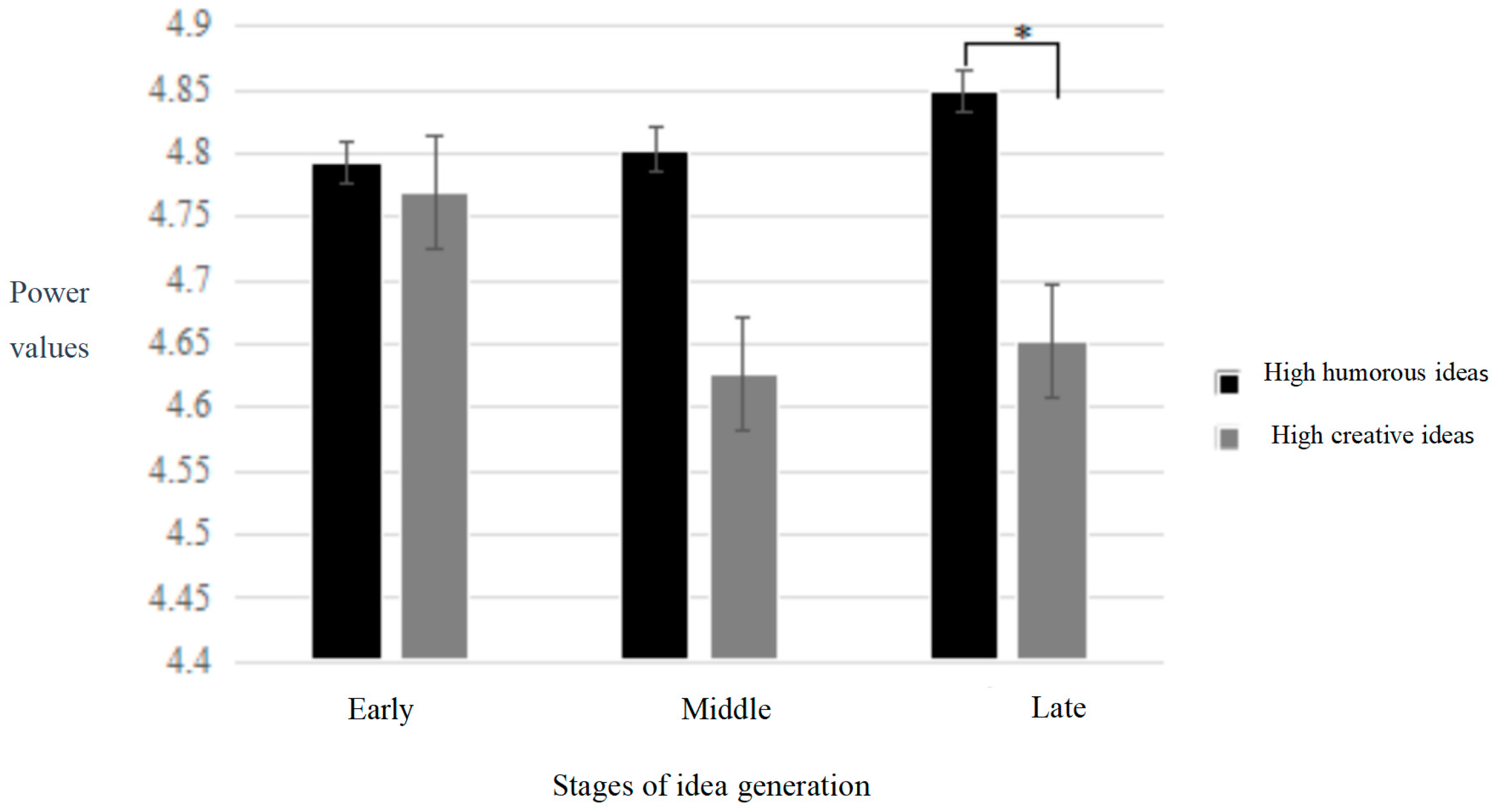 Behavsci 14 00290 g005