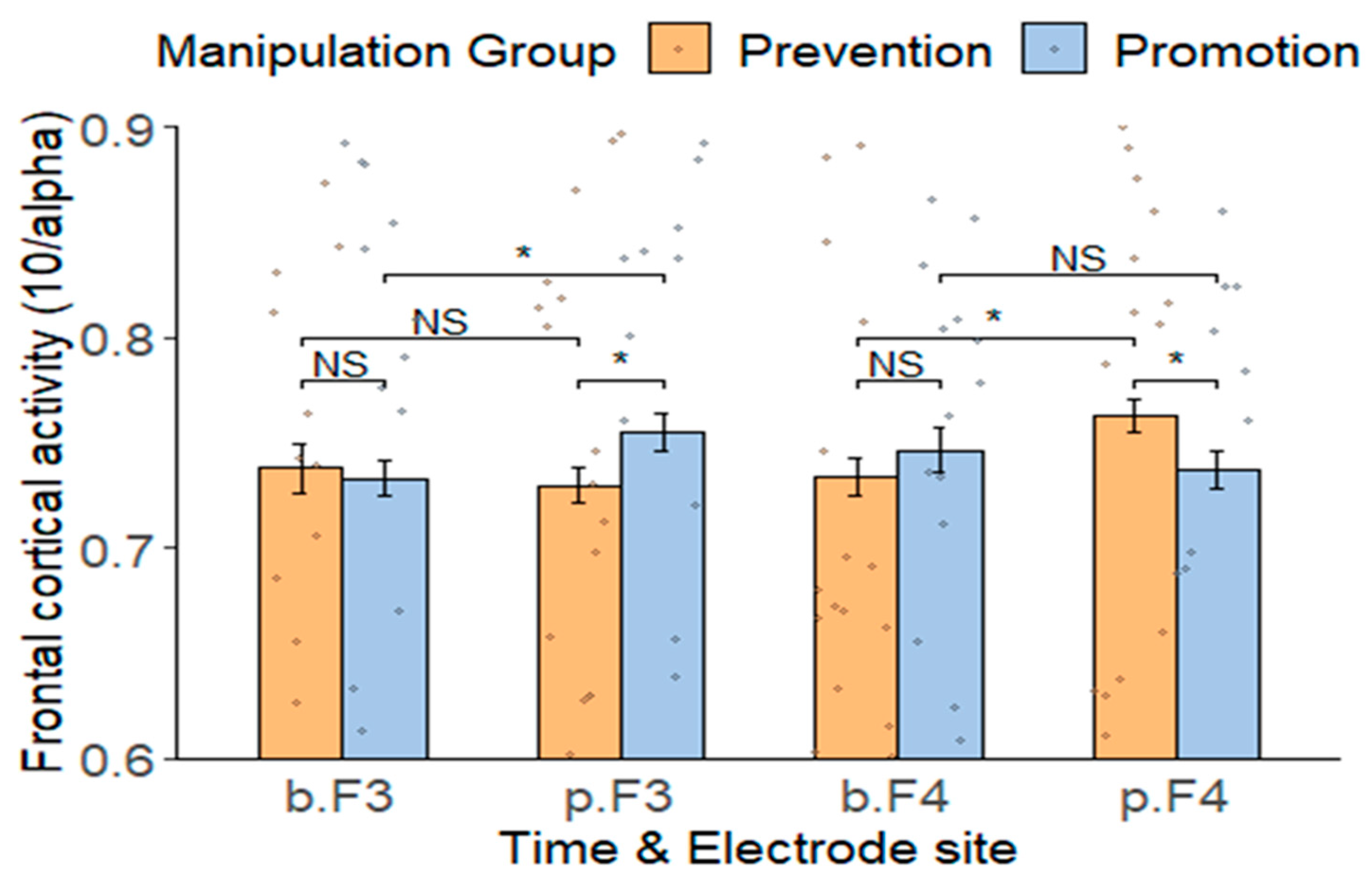 Behavsci 14 00292 g004