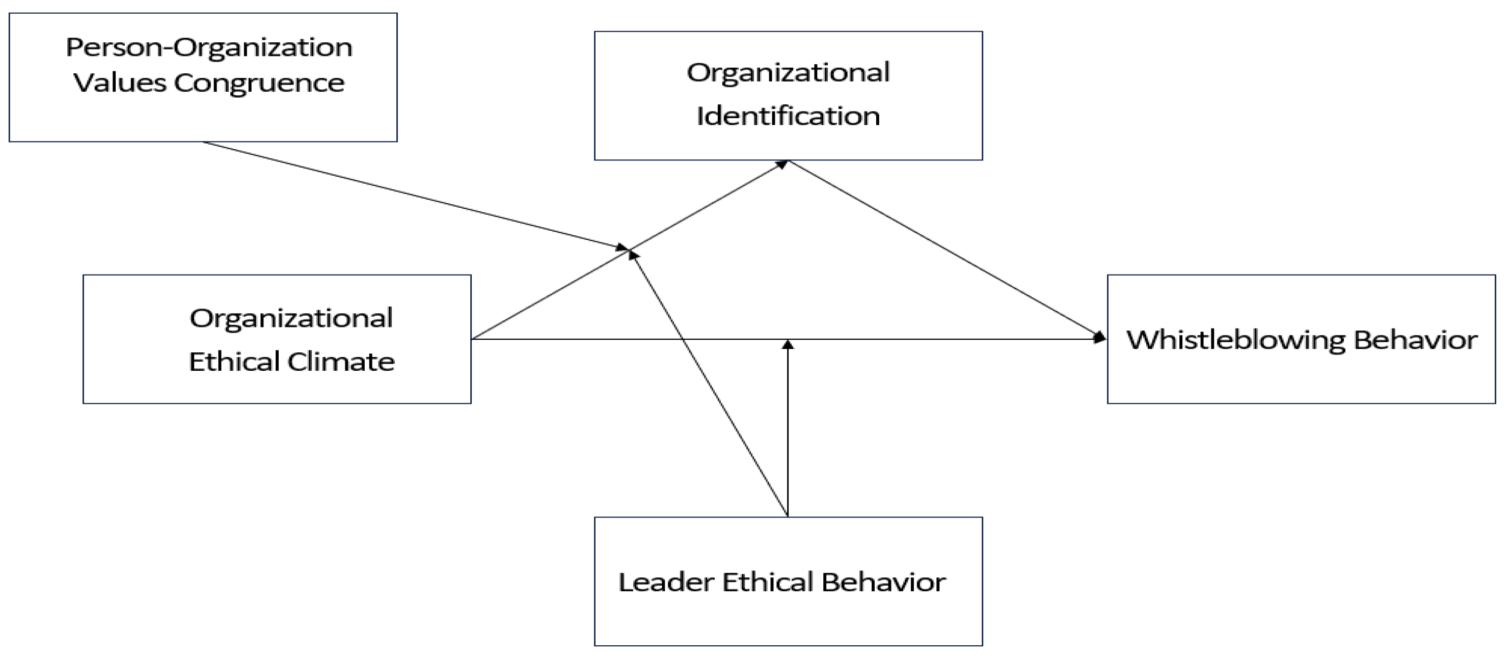 Behavsci 14 00293 g001