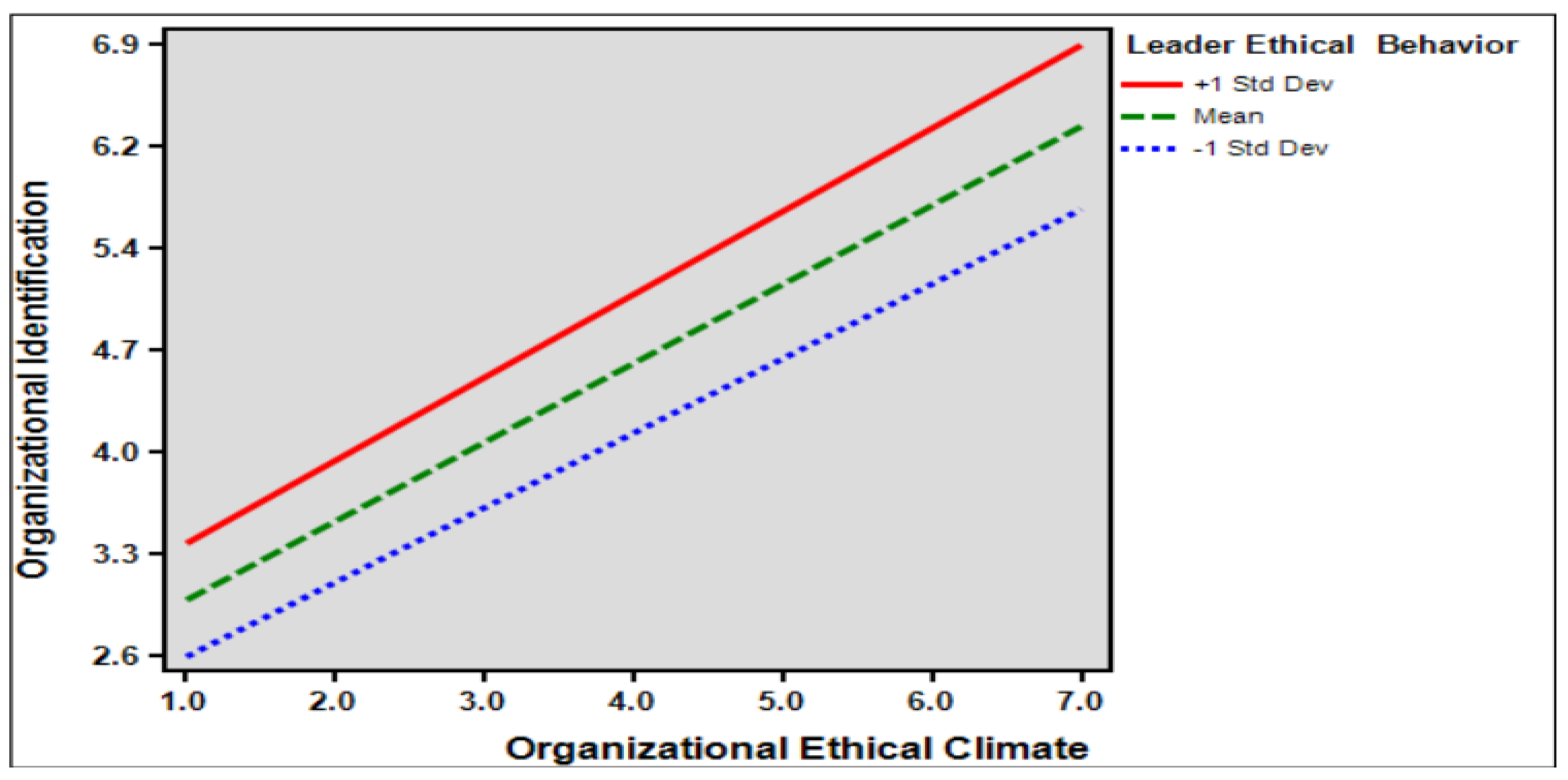 Behavsci 14 00293 g003