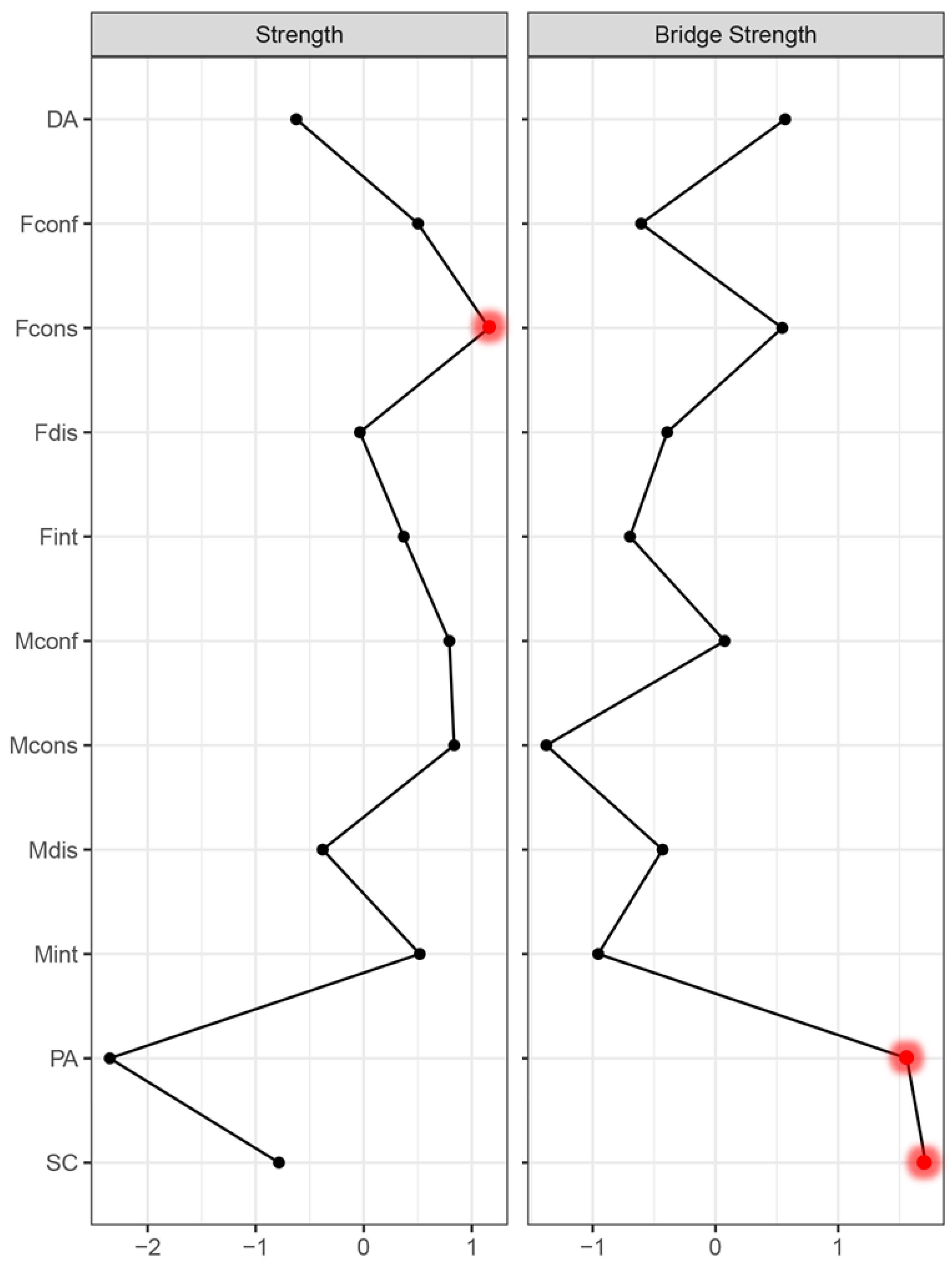 Behavsci 14 00297 g002