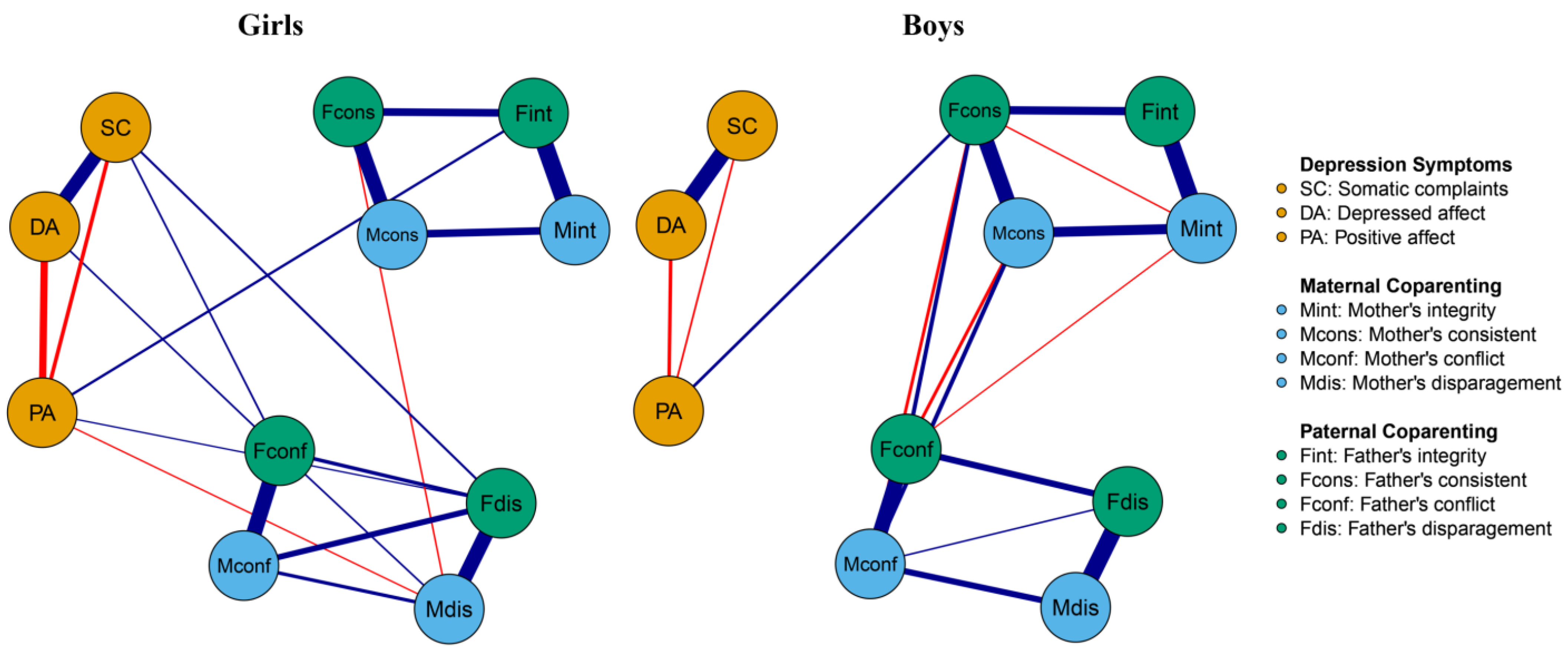 Behavsci 14 00297 g003