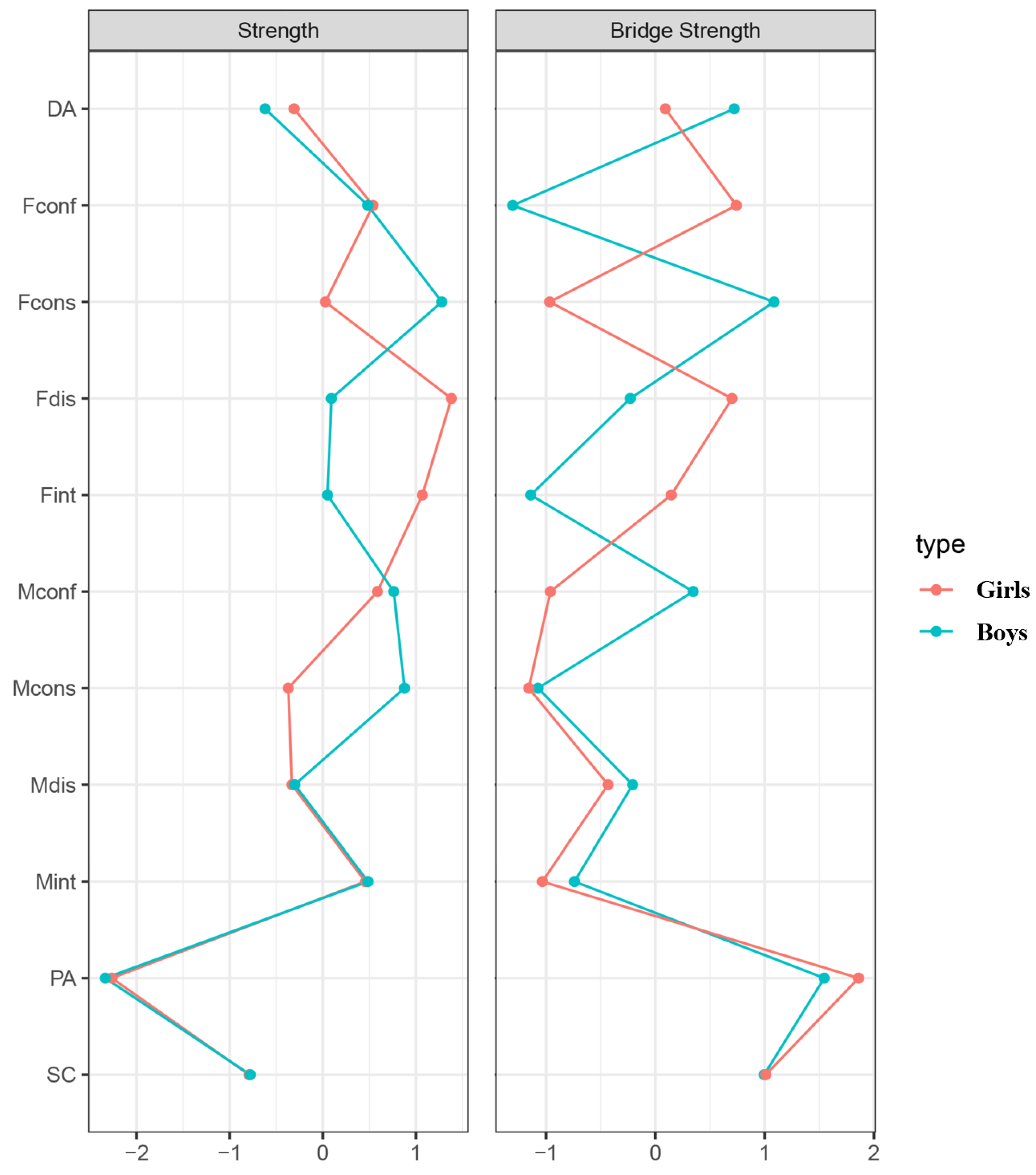 Behavsci 14 00297 g004