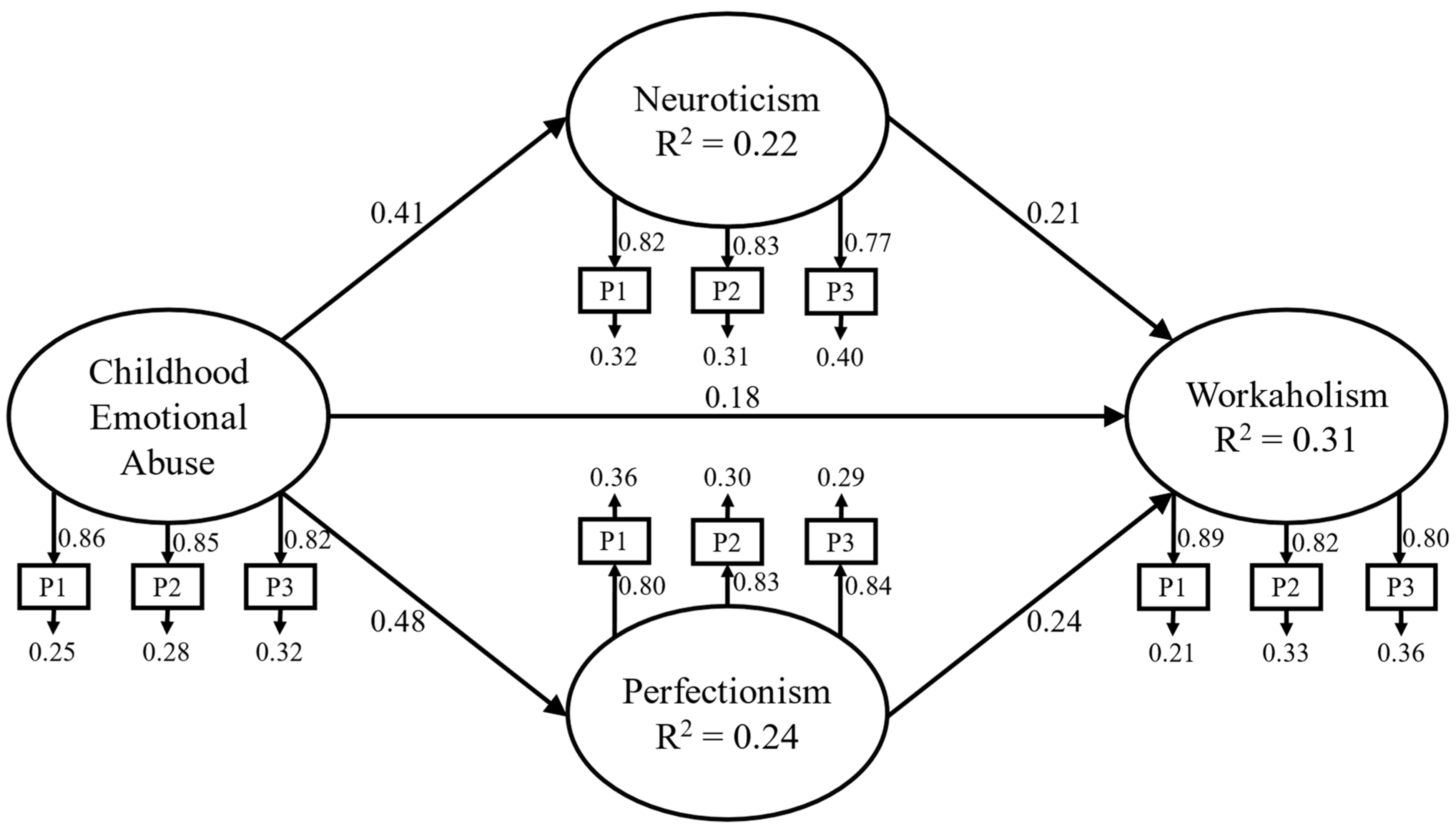 Behavsci 14 00298 g002