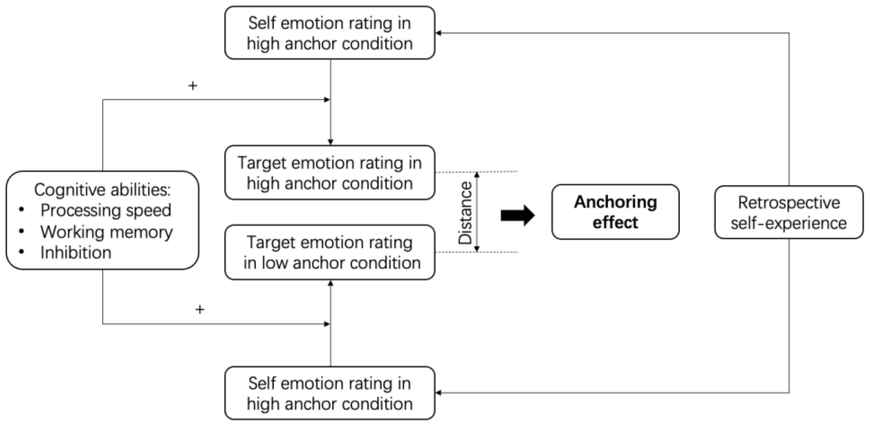 Behavsci 14 00299 g001