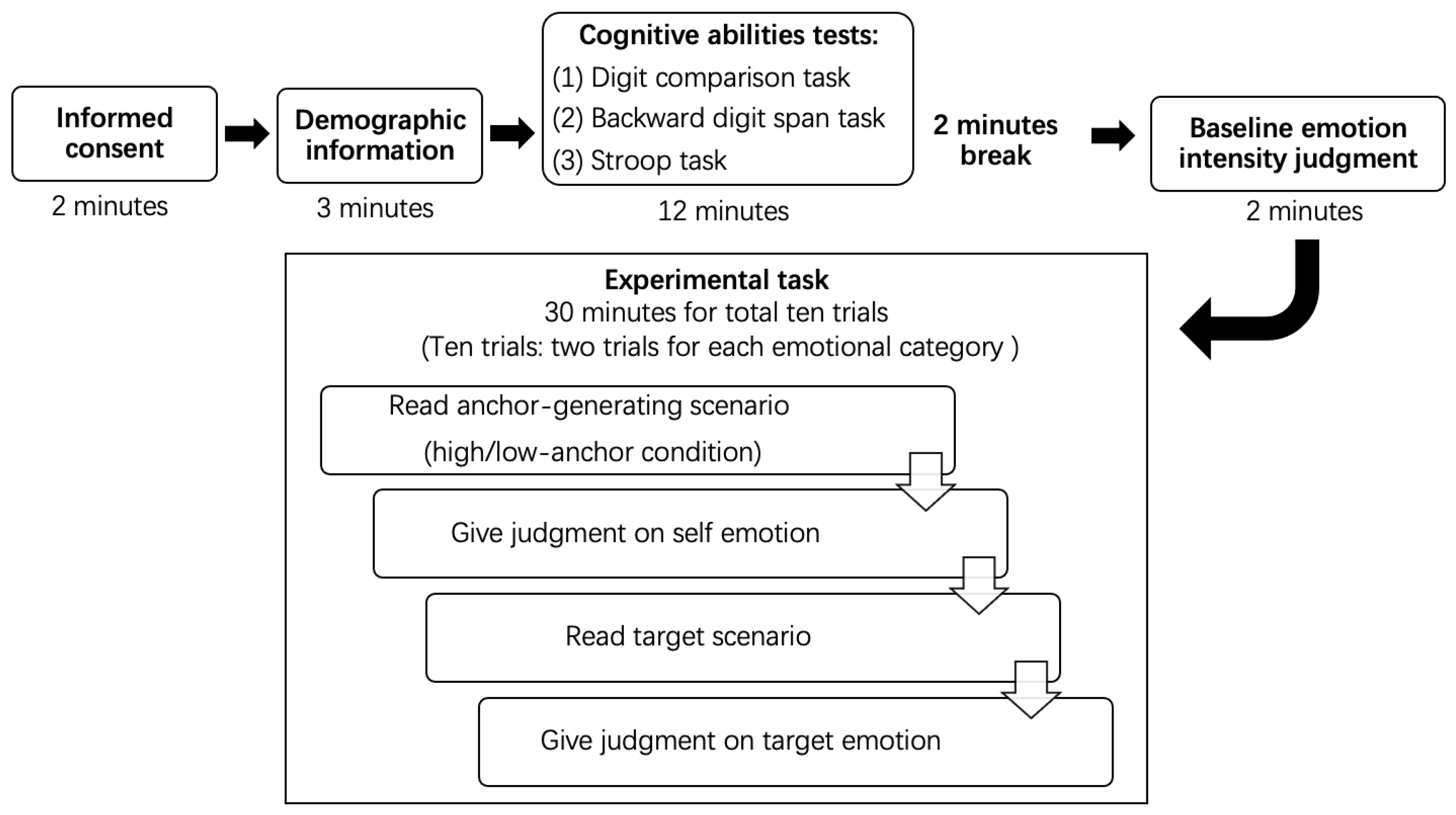 Behavsci 14 00299 g002