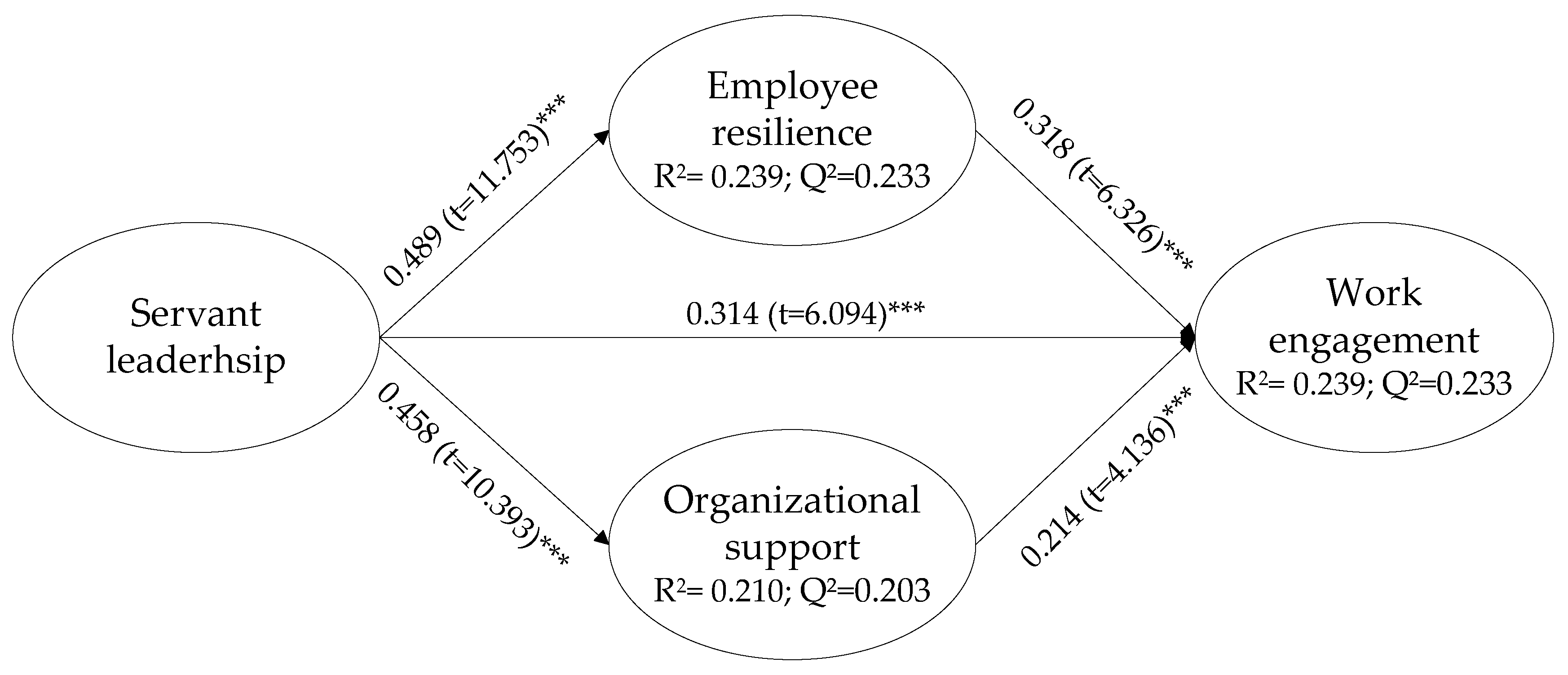 Behavsci 14 00300 g001