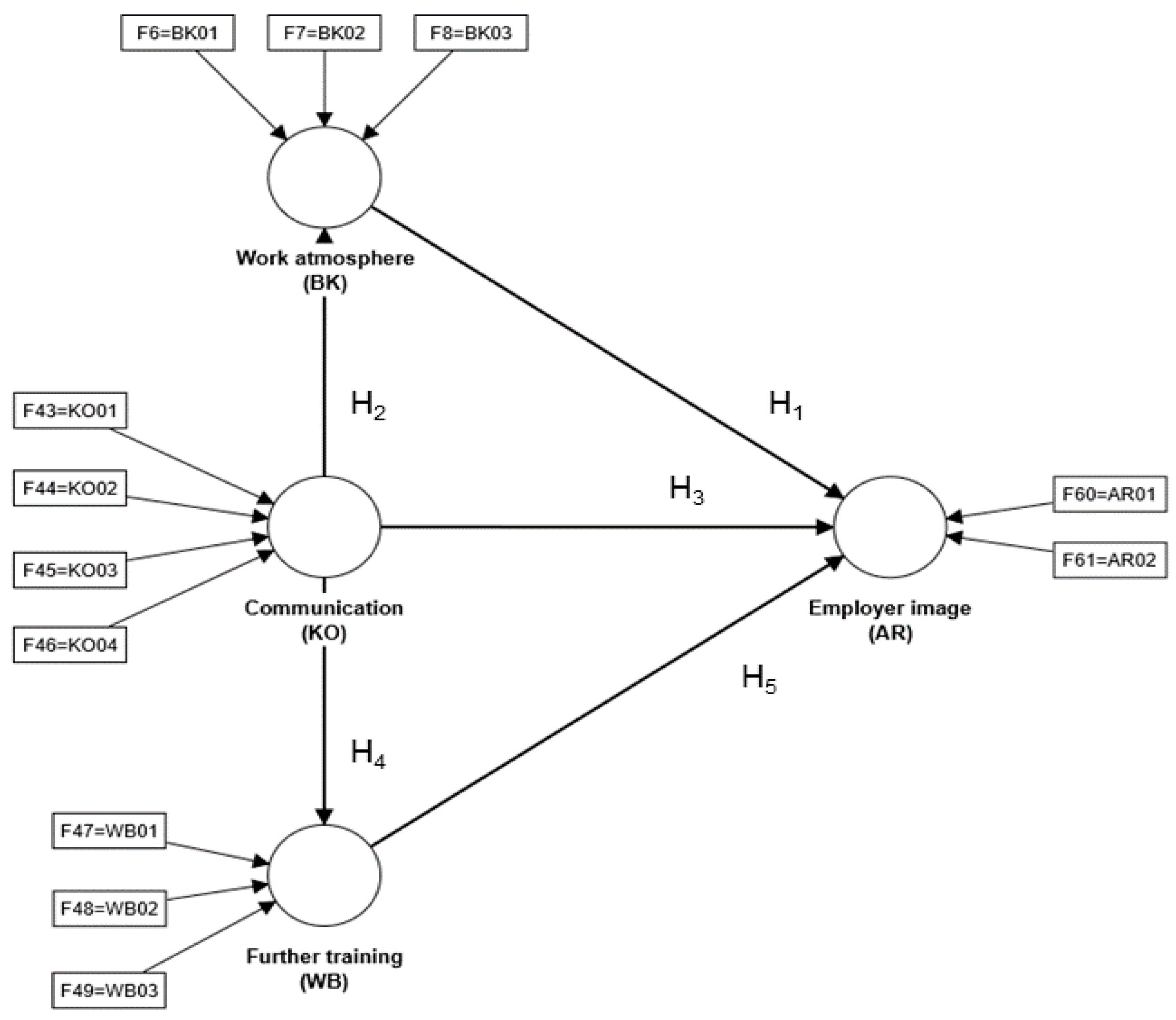 Behavsci 14 00303 g001 Behavsci 14 00303 g001