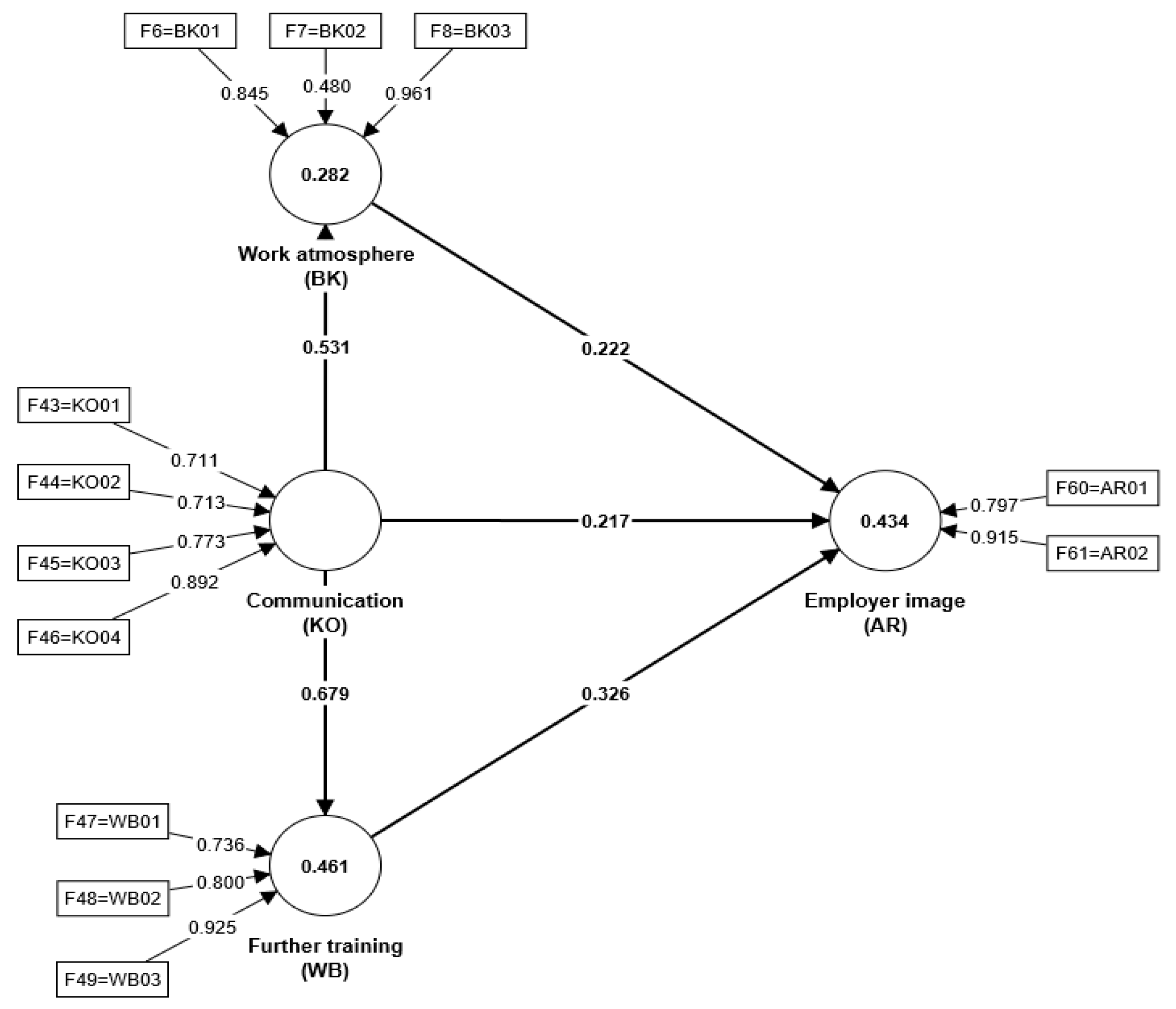 Behavsci 14 00303 g002 Behavsci 14 00303 g002