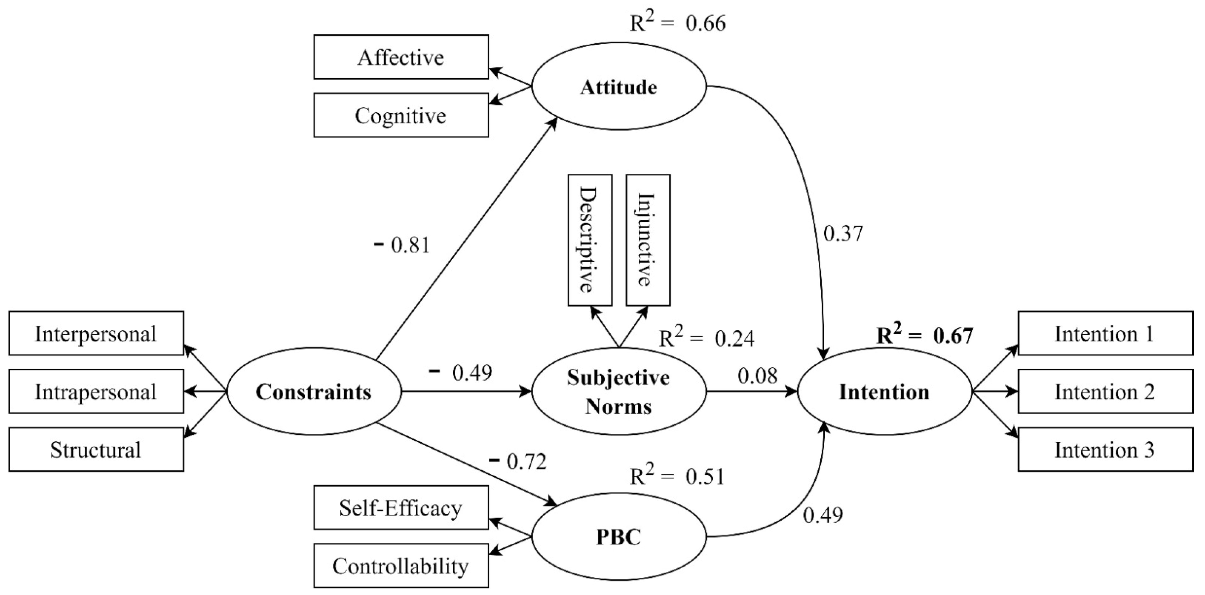 Behavsci 14 00305 g002