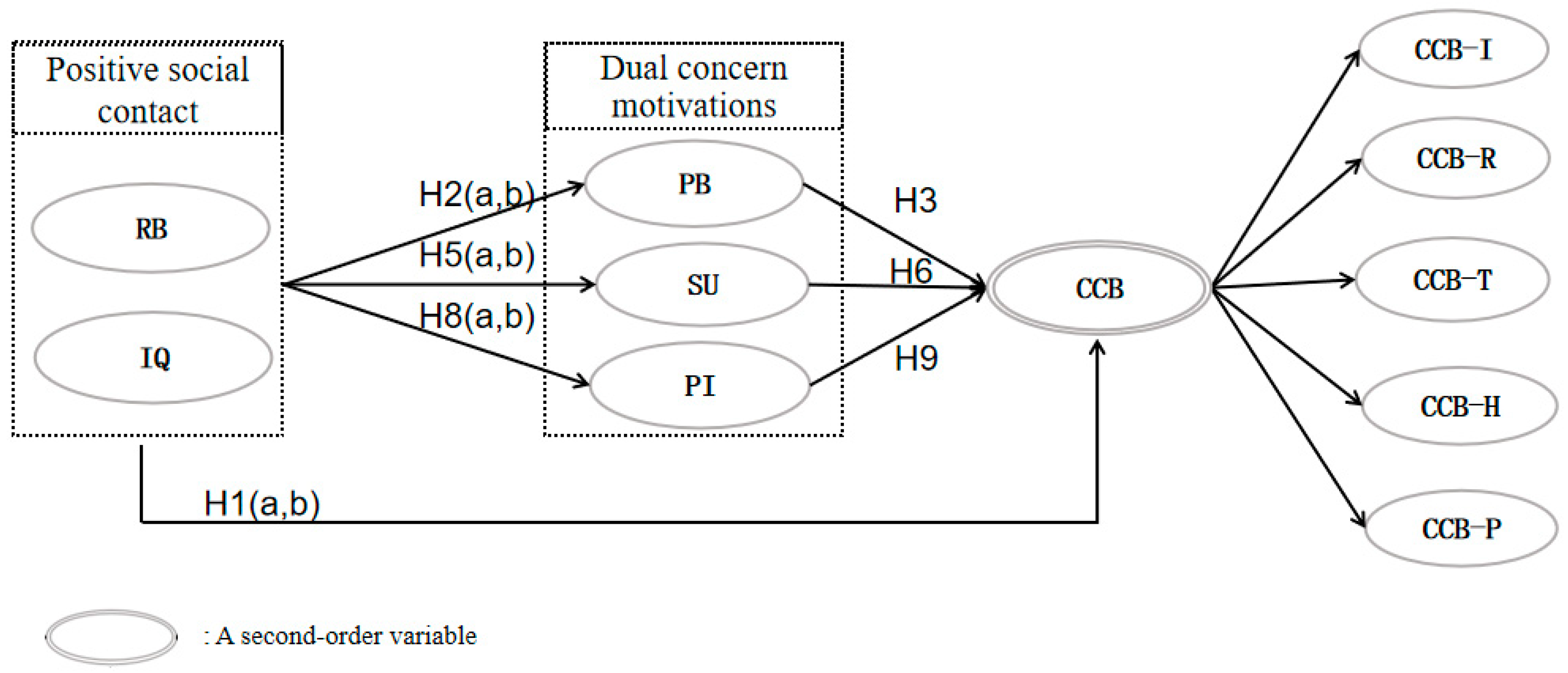 Behavsci 14 00307 g001