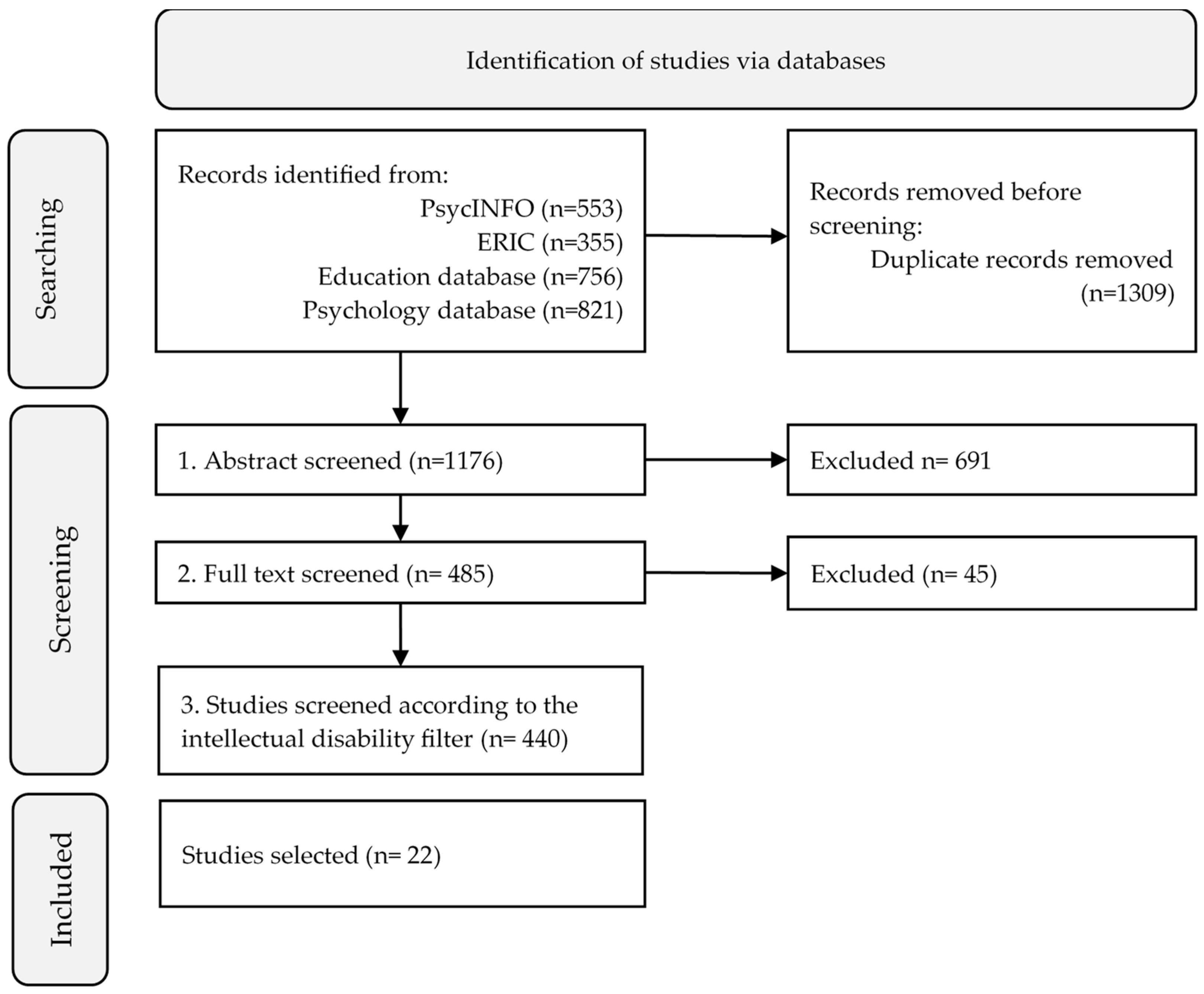 Behavsci 14 00308 g001