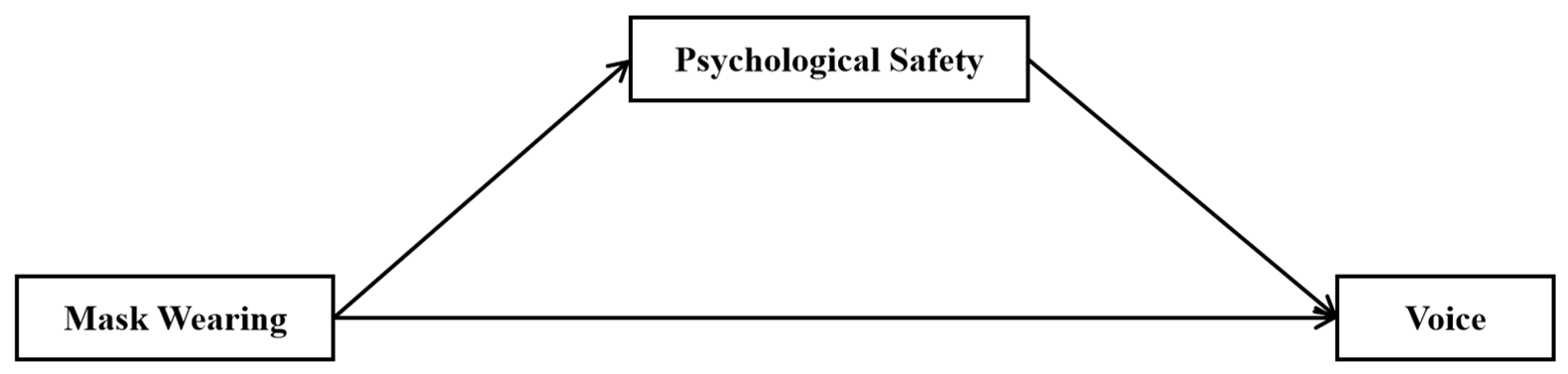 Behavsci 14 00309 g001