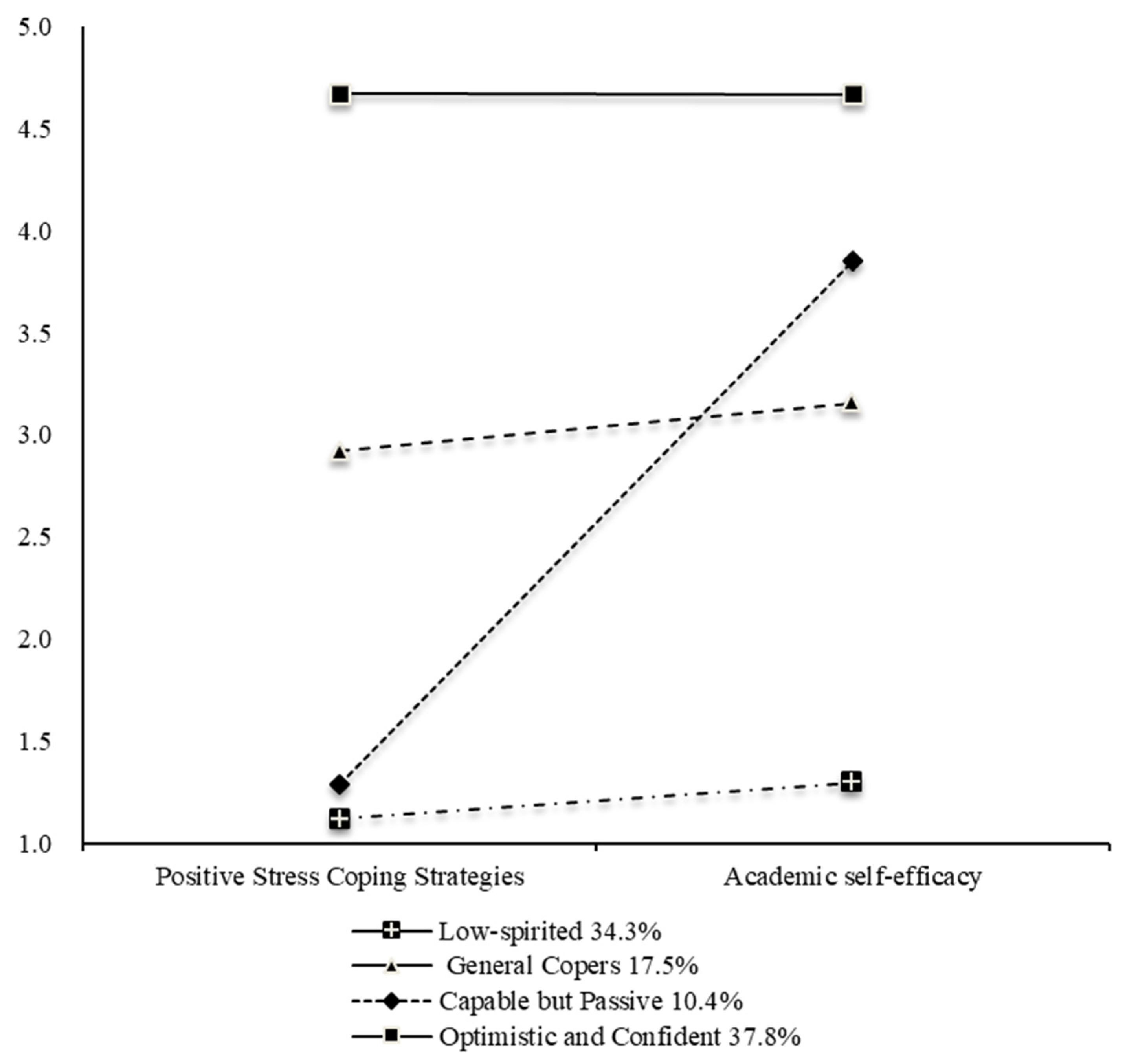 Behavsci 14 00311 g001