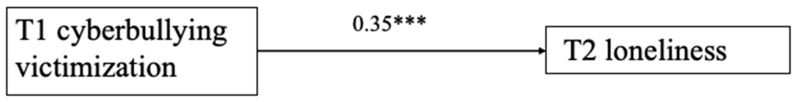 Behavsci 14 00312 g002 Behavsci 14 00312 g002