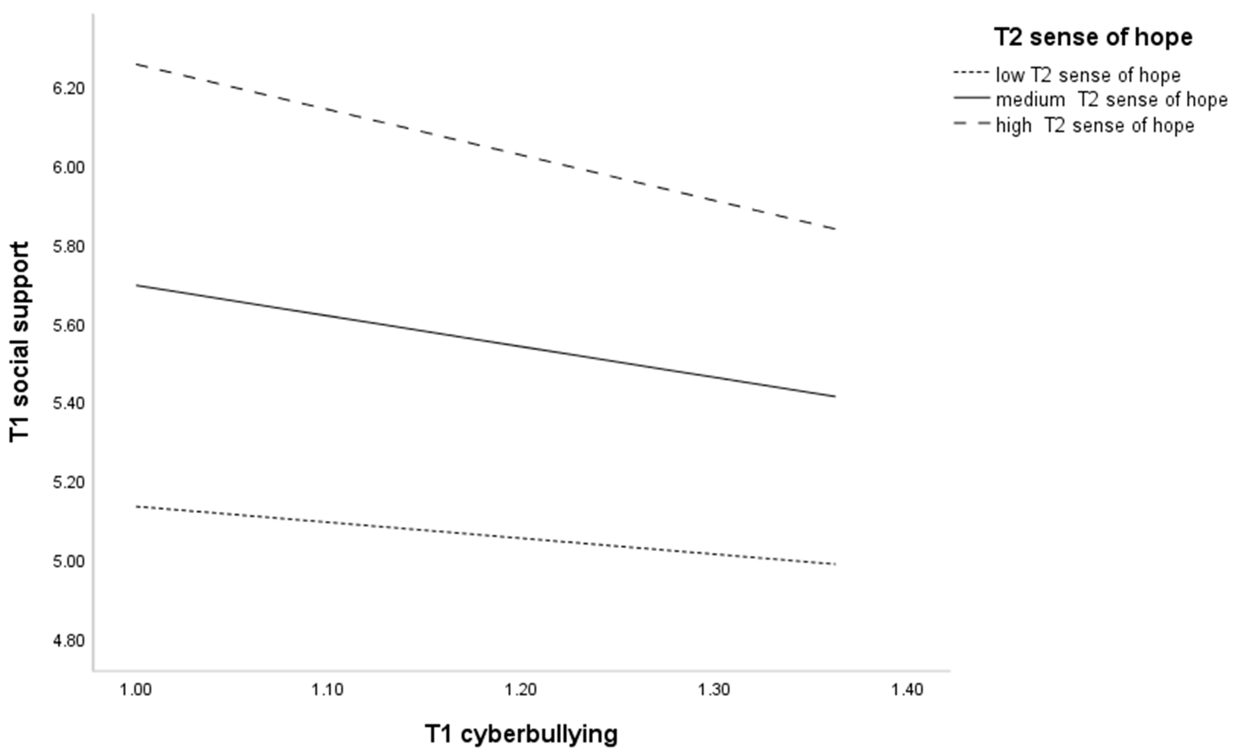 Behavsci 14 00312 g004 Behavsci 14 00312 g004
