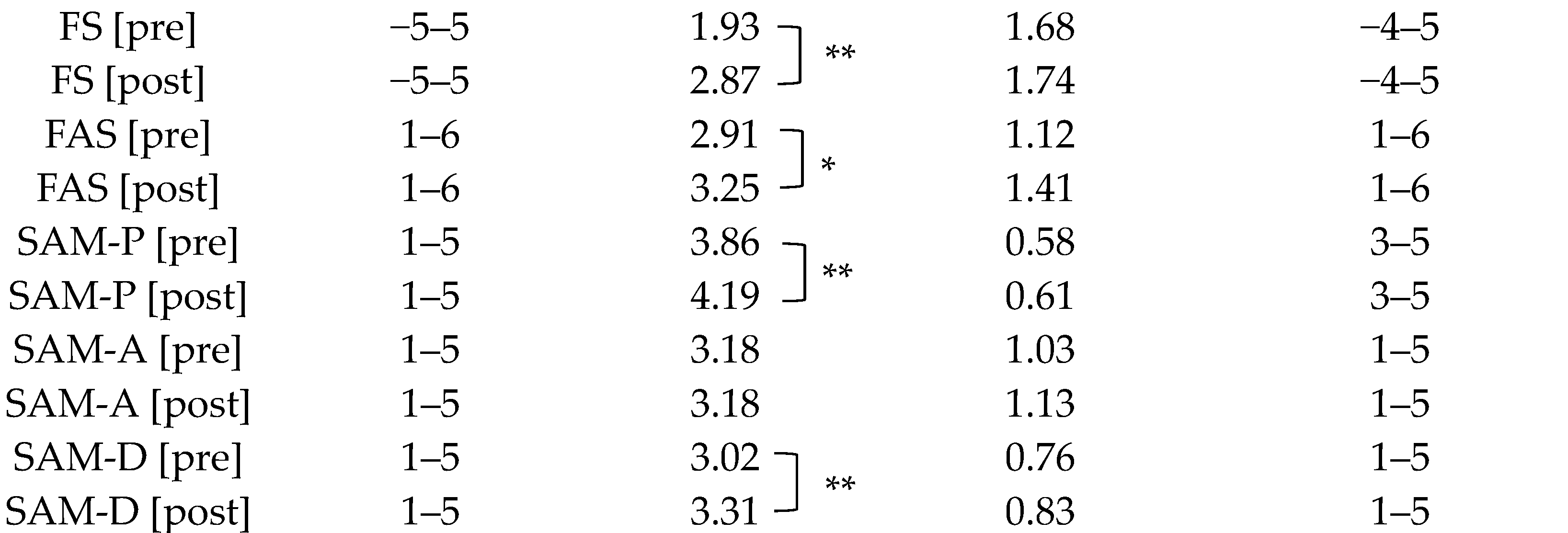 Behavsci 14 00317 i001