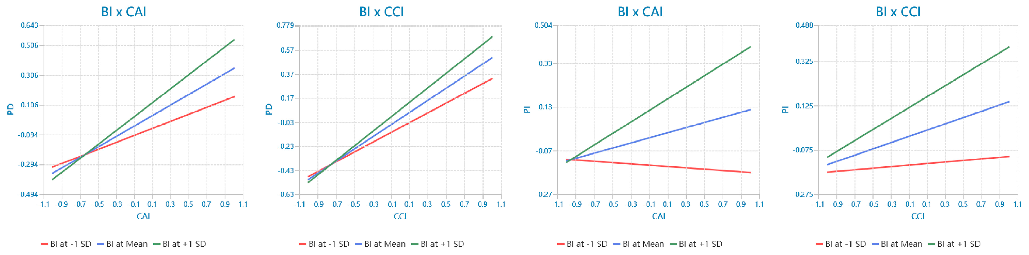 Behavsci 14 00320 g003