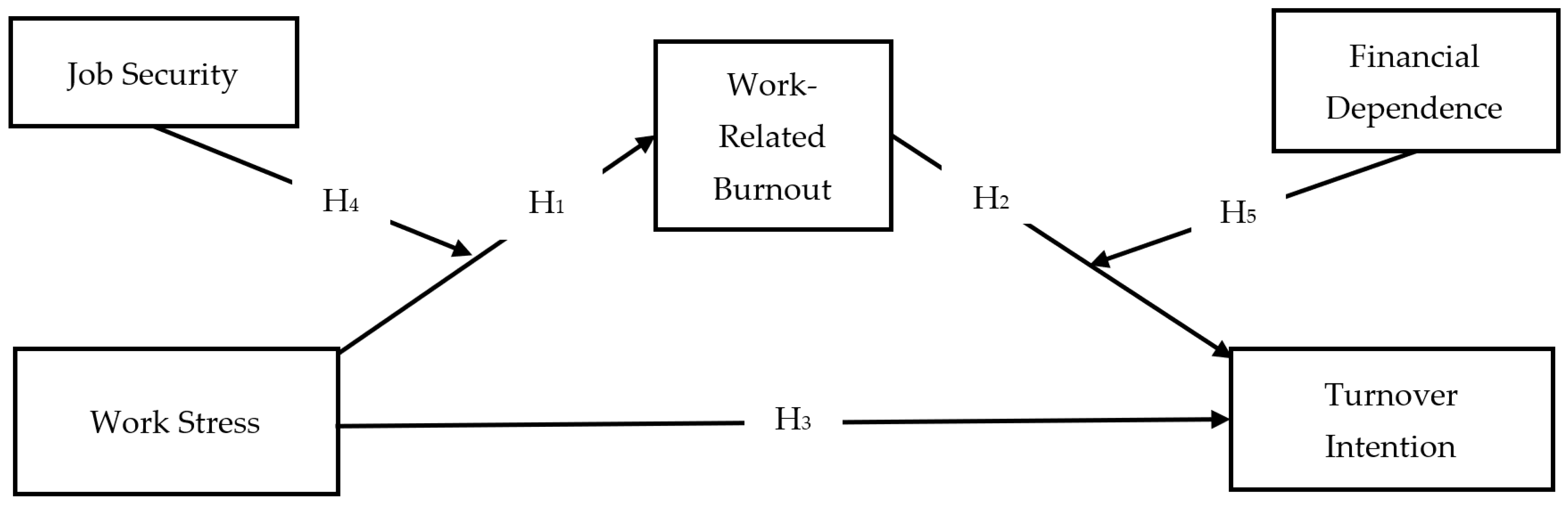 Behavsci 14 00322 g001