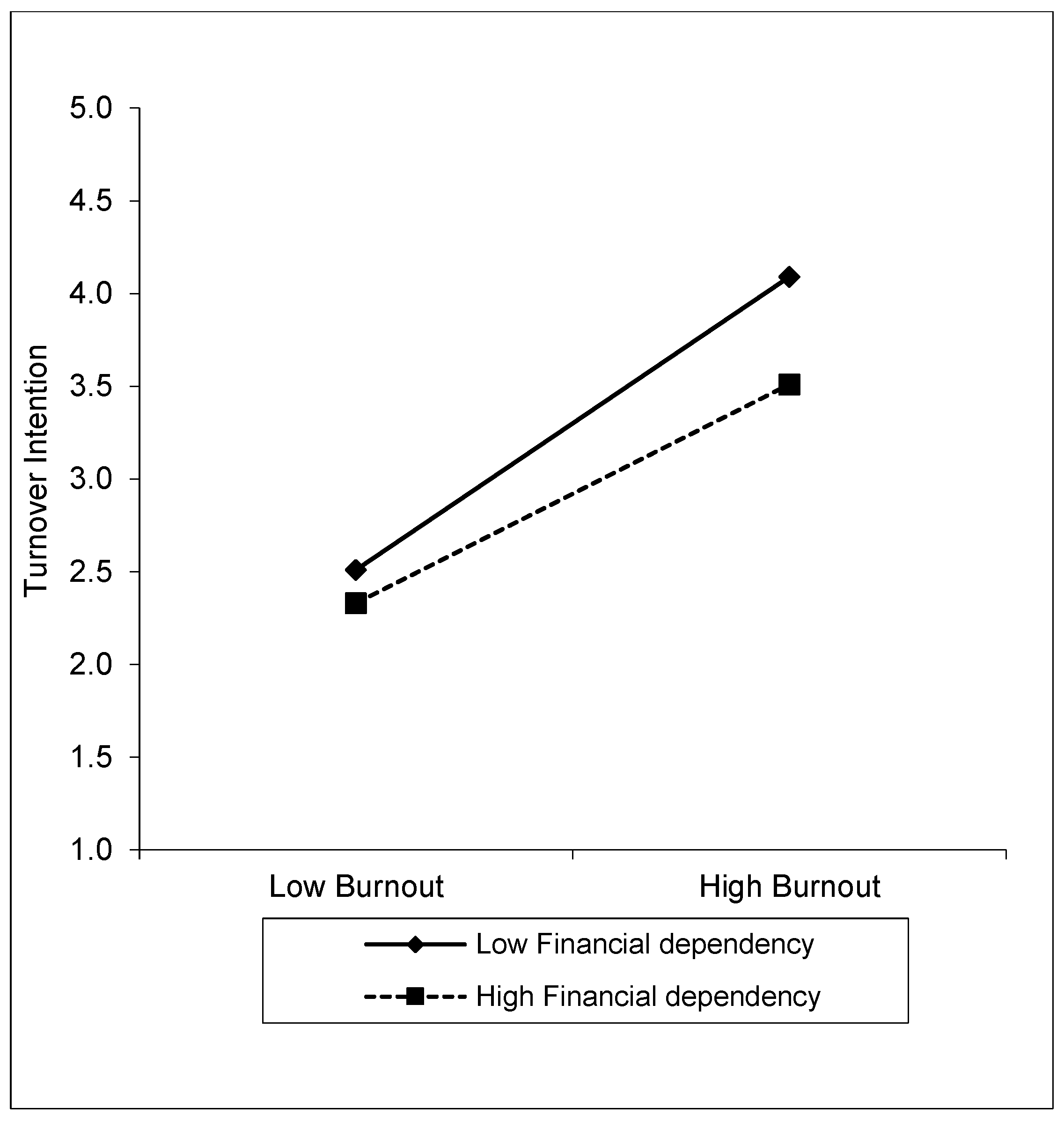 Behavsci 14 00322 g003