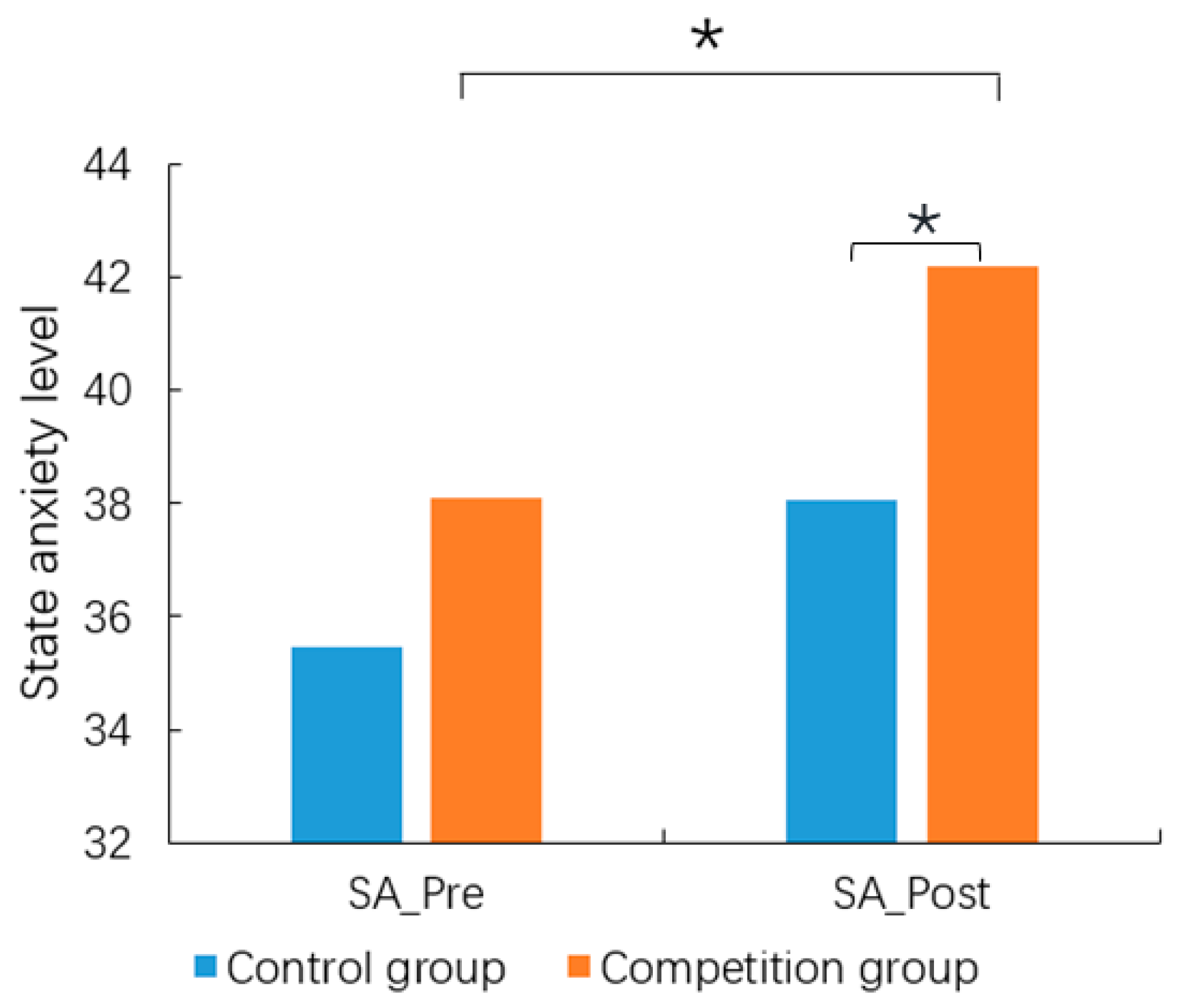 Behavsci 14 00324 g005