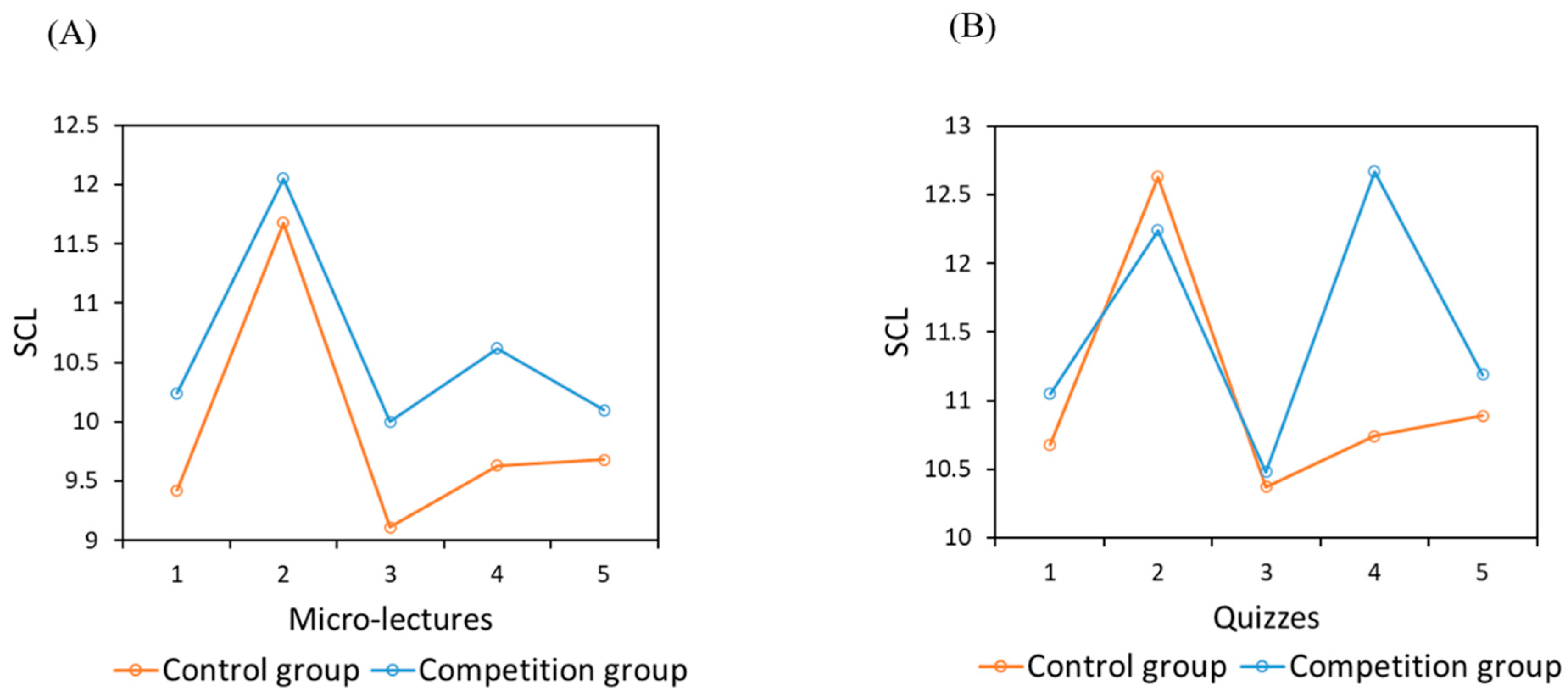 Behavsci 14 00324 g006