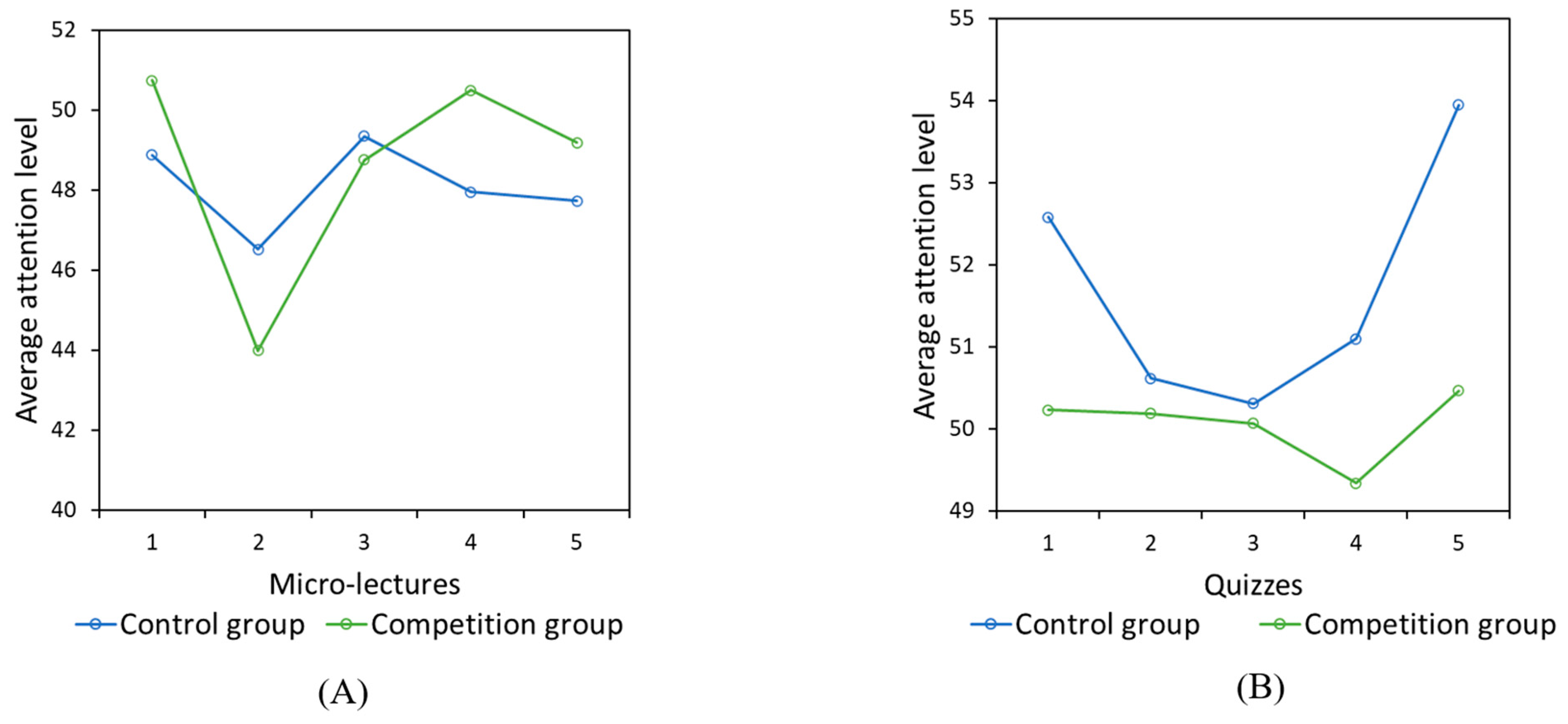 Behavsci 14 00324 g007