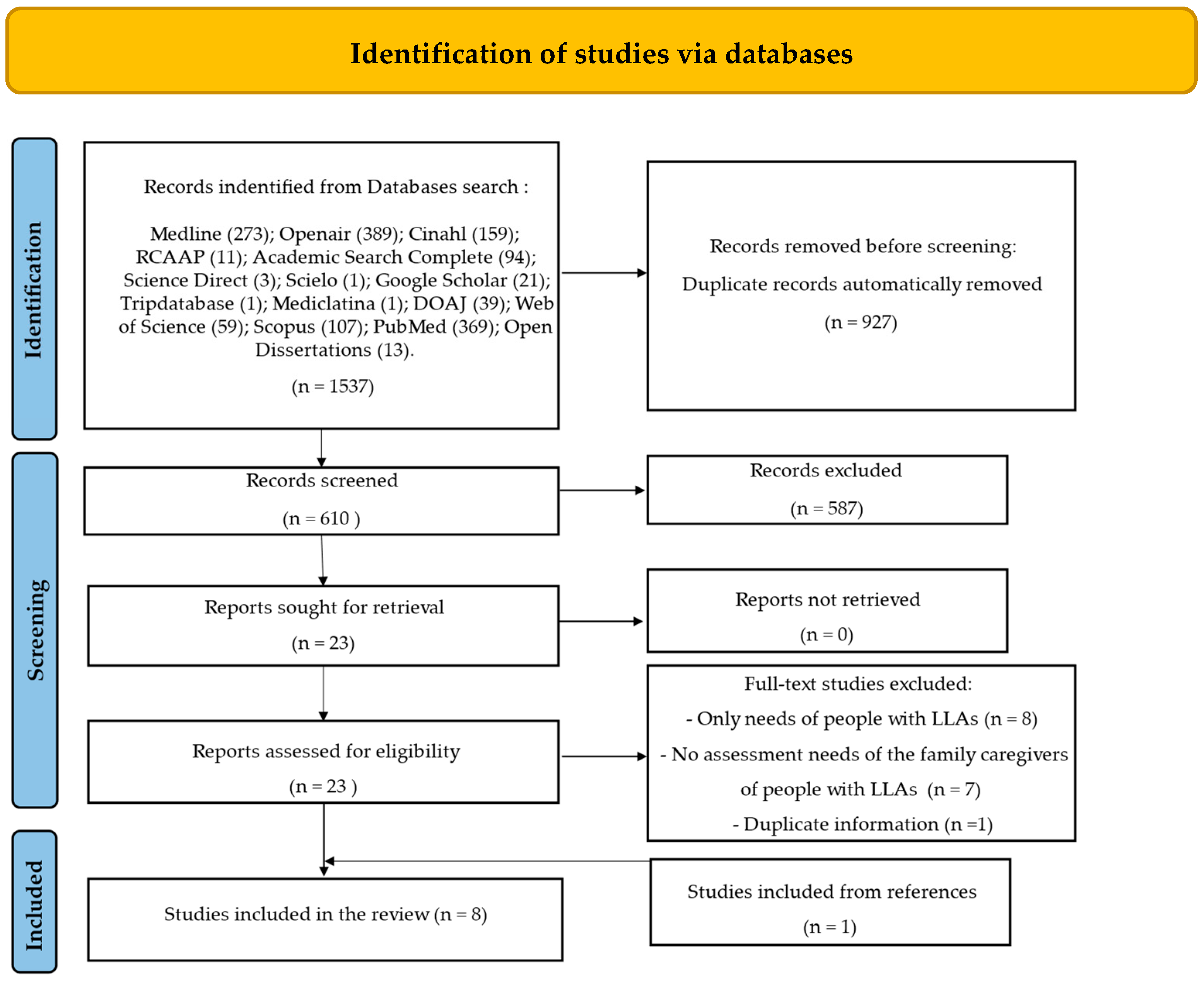 Behavsci 14 00326 g001