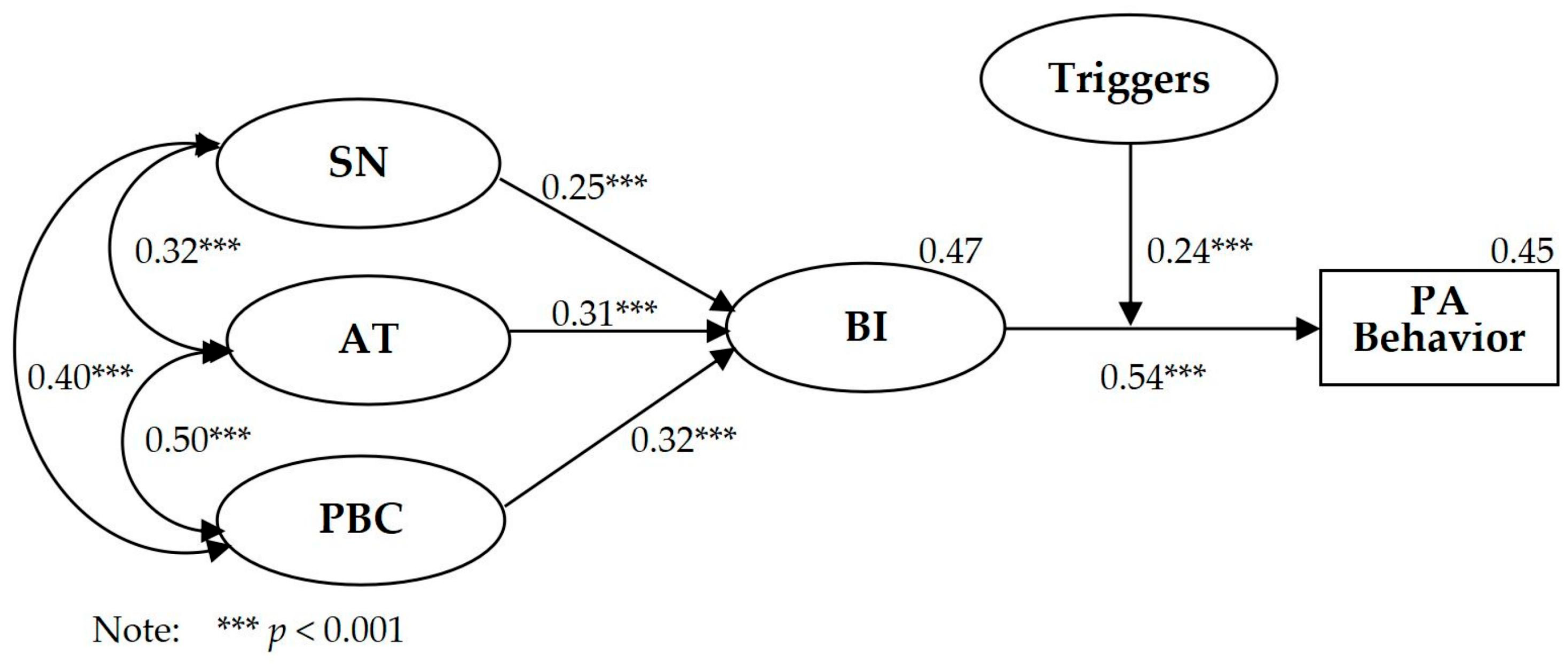 Behavsci 14 00328 g002