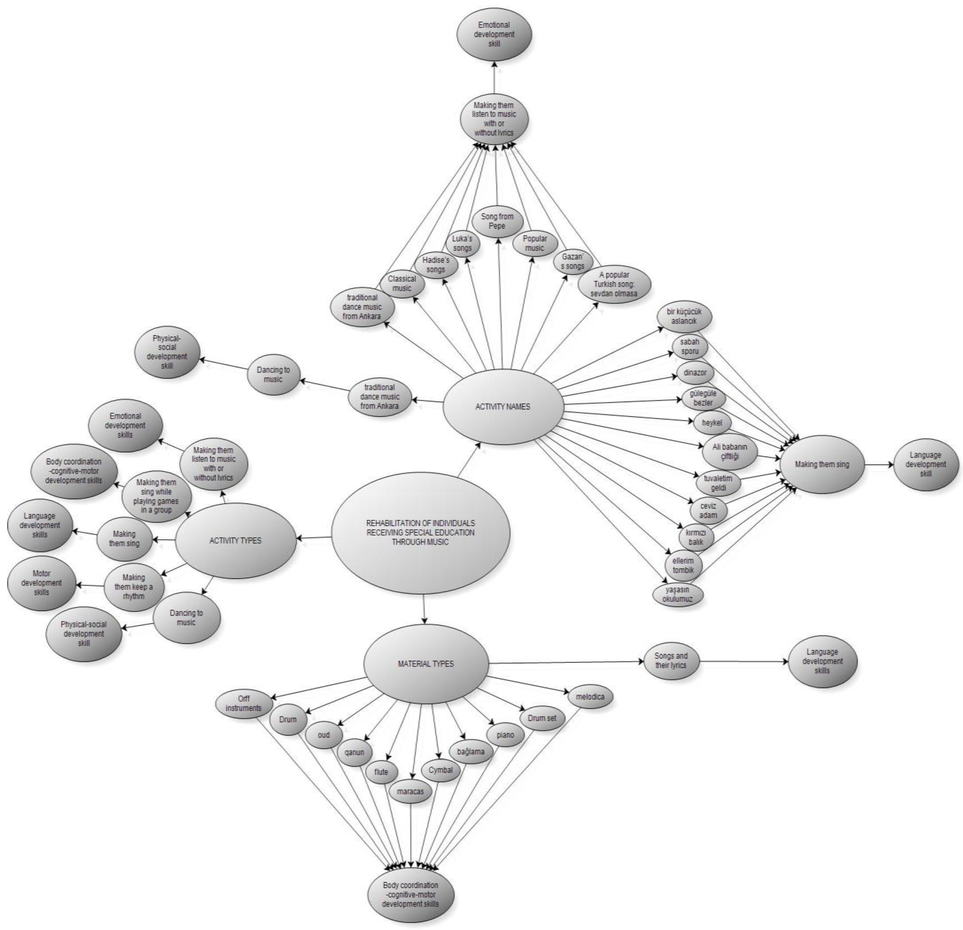 Behavsci 14 00329 g004