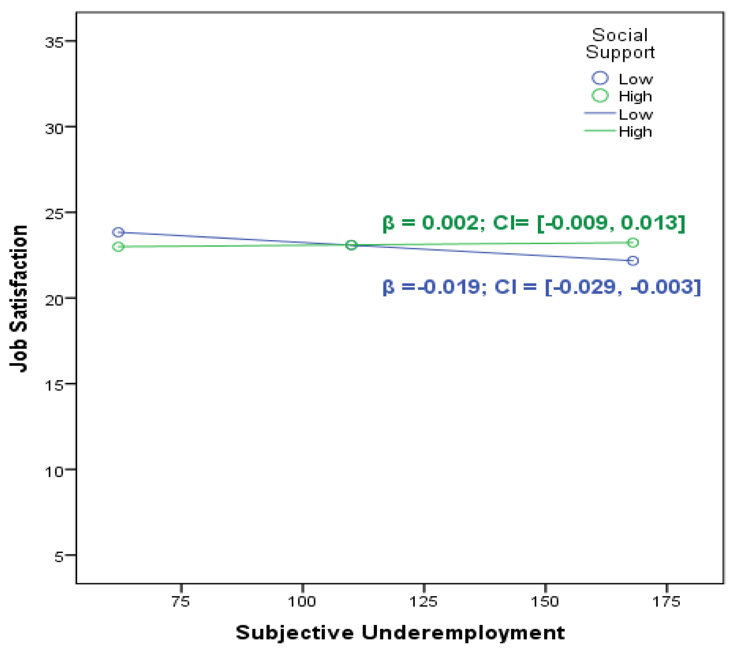 Behavsci 14 00335 g003