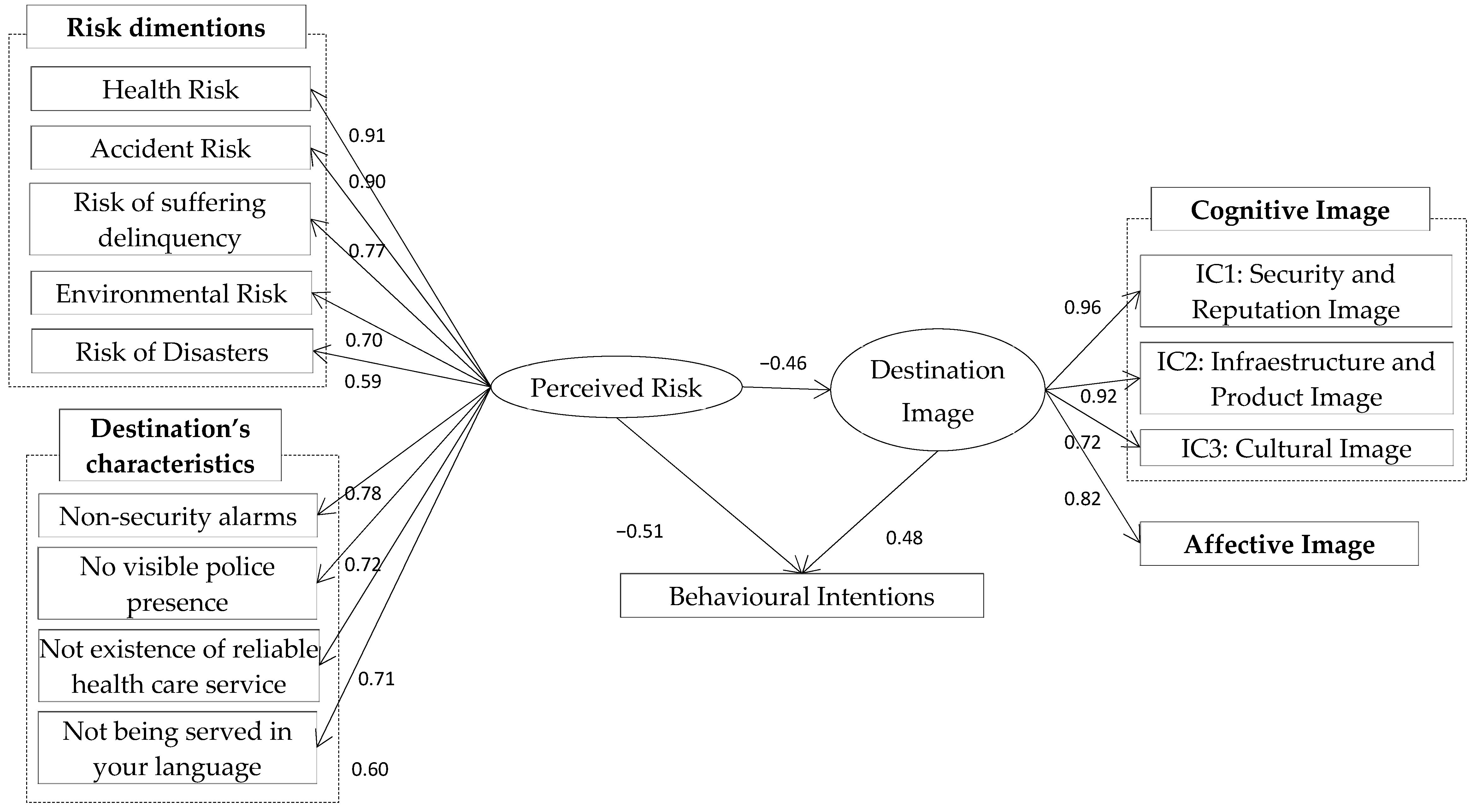 Behavsci 14 00347 g002 Behavsci 14 00347 g002