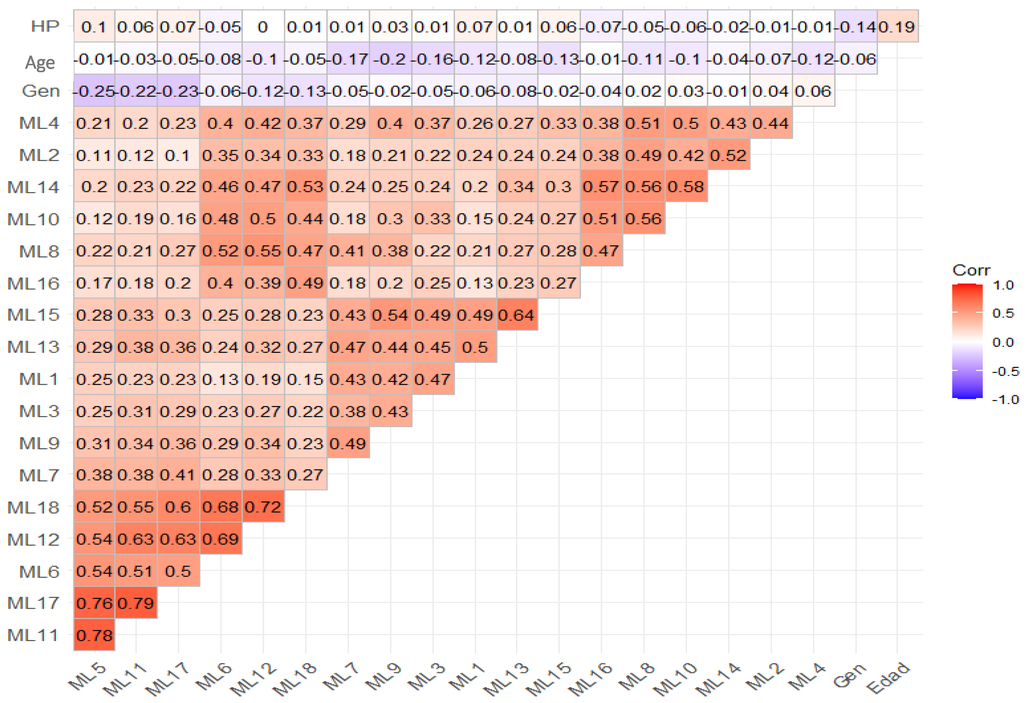 Behavsci 14 00350 g001