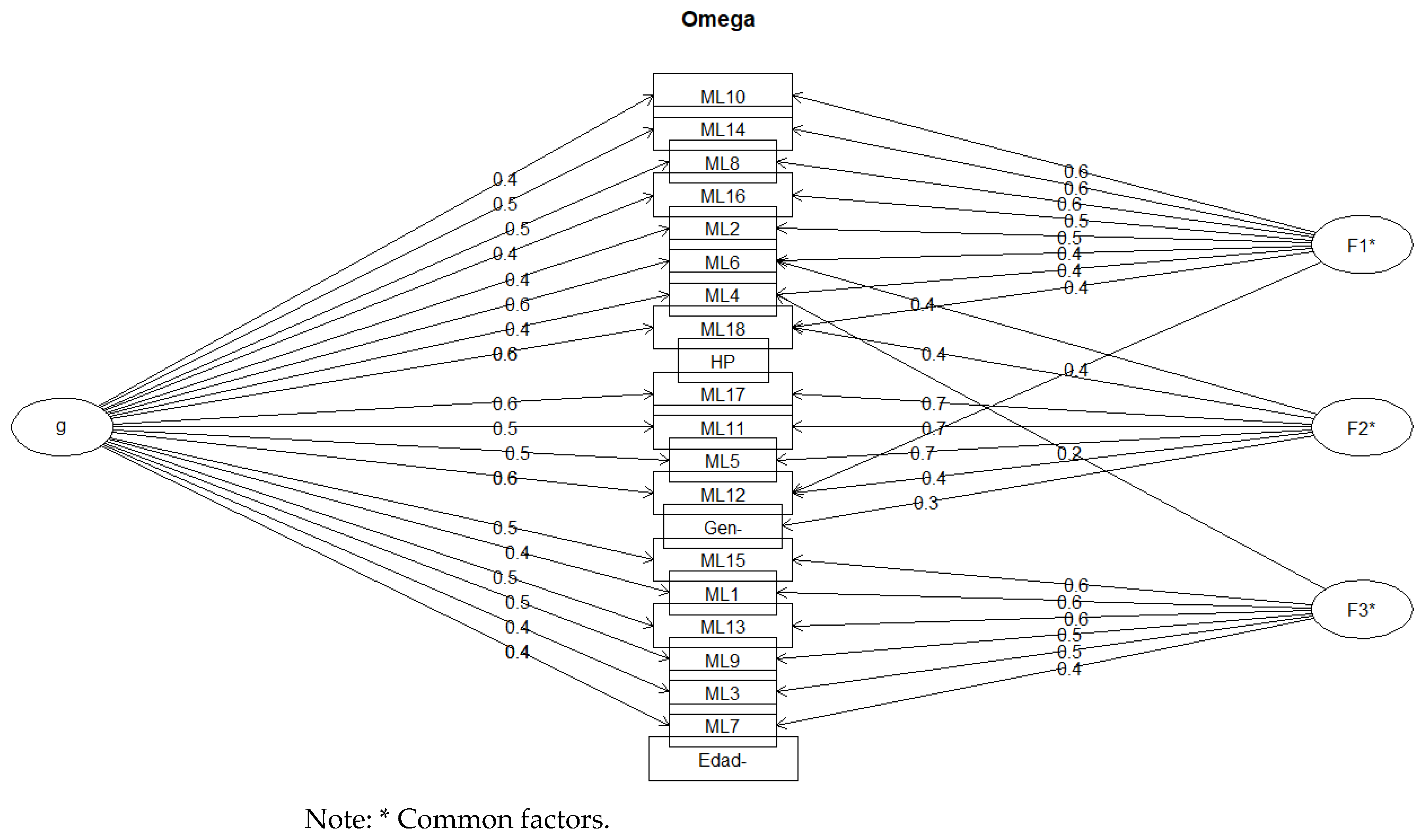 Behavsci 14 00350 g005