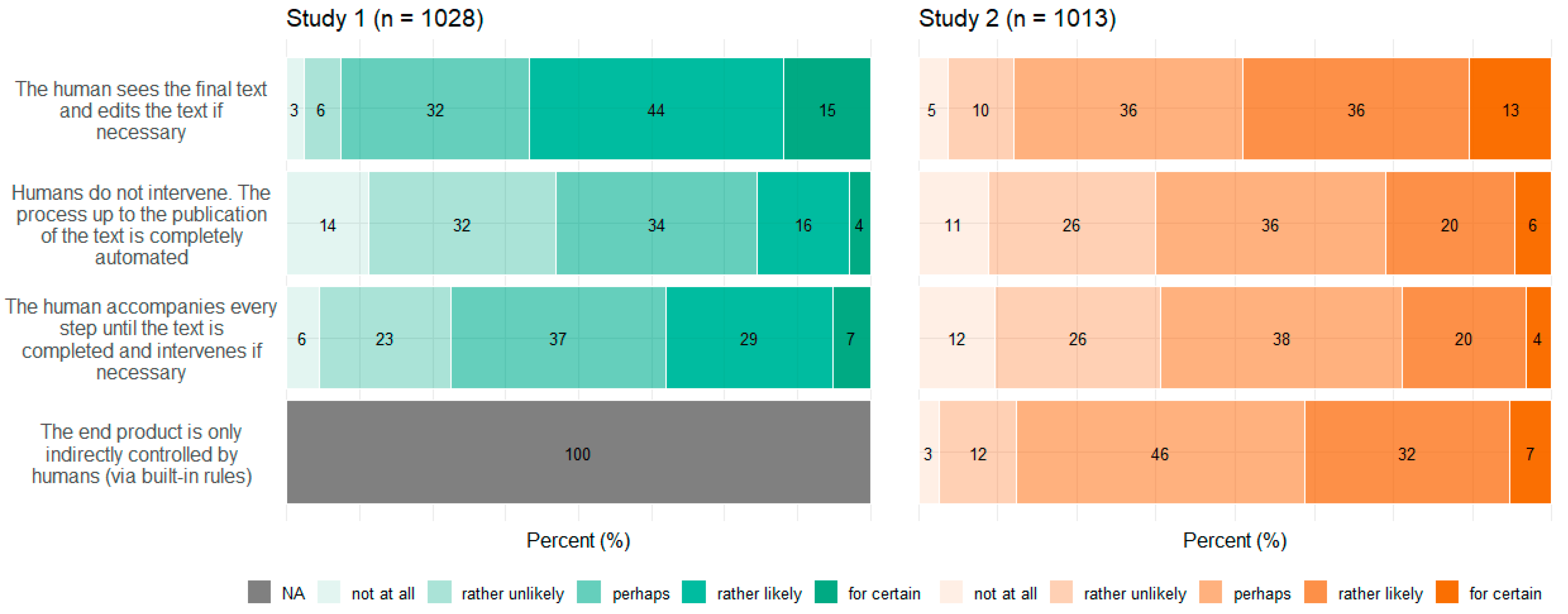 Behavsci 14 00353 g007