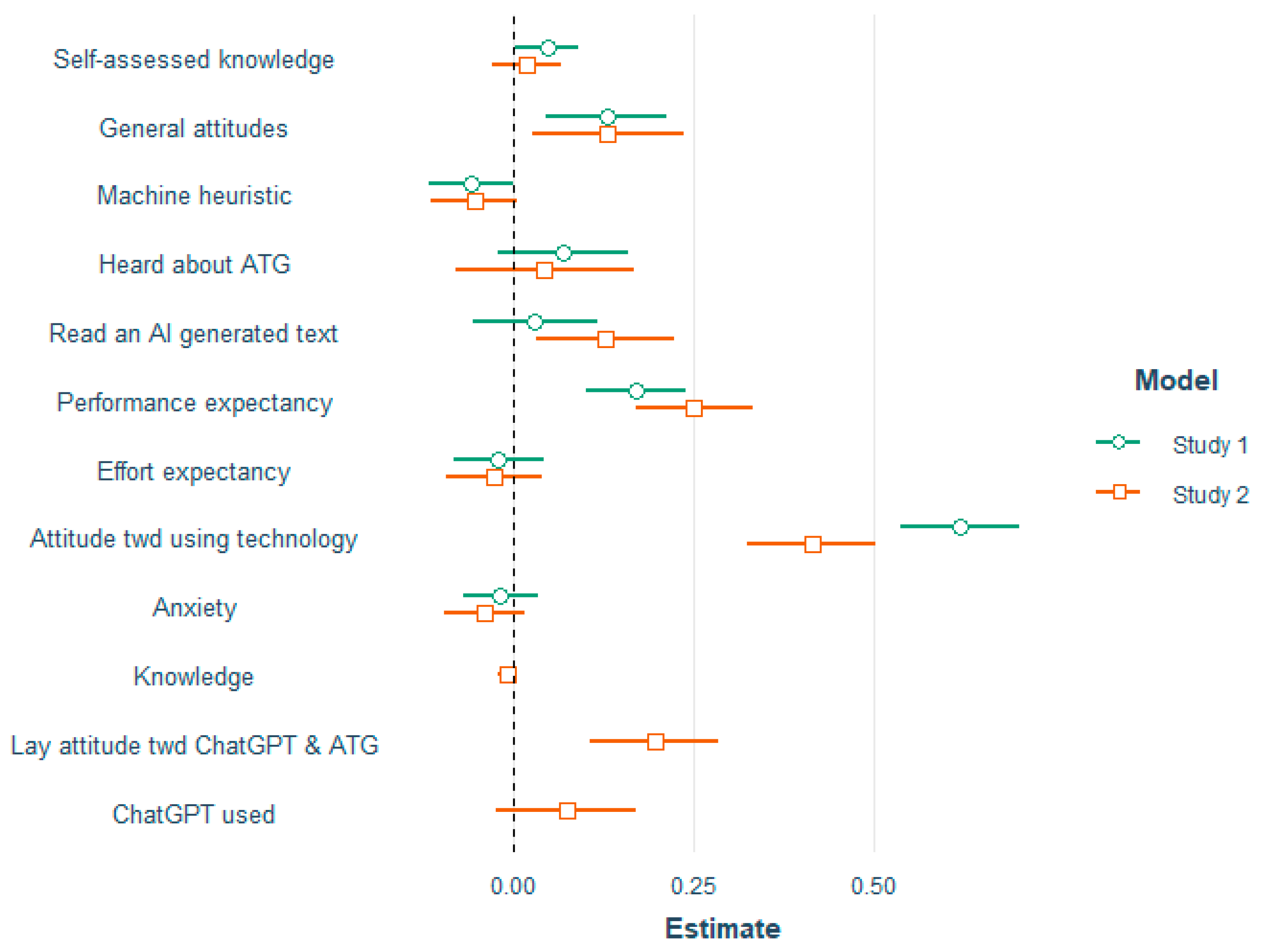 Behavsci 14 00353 g010