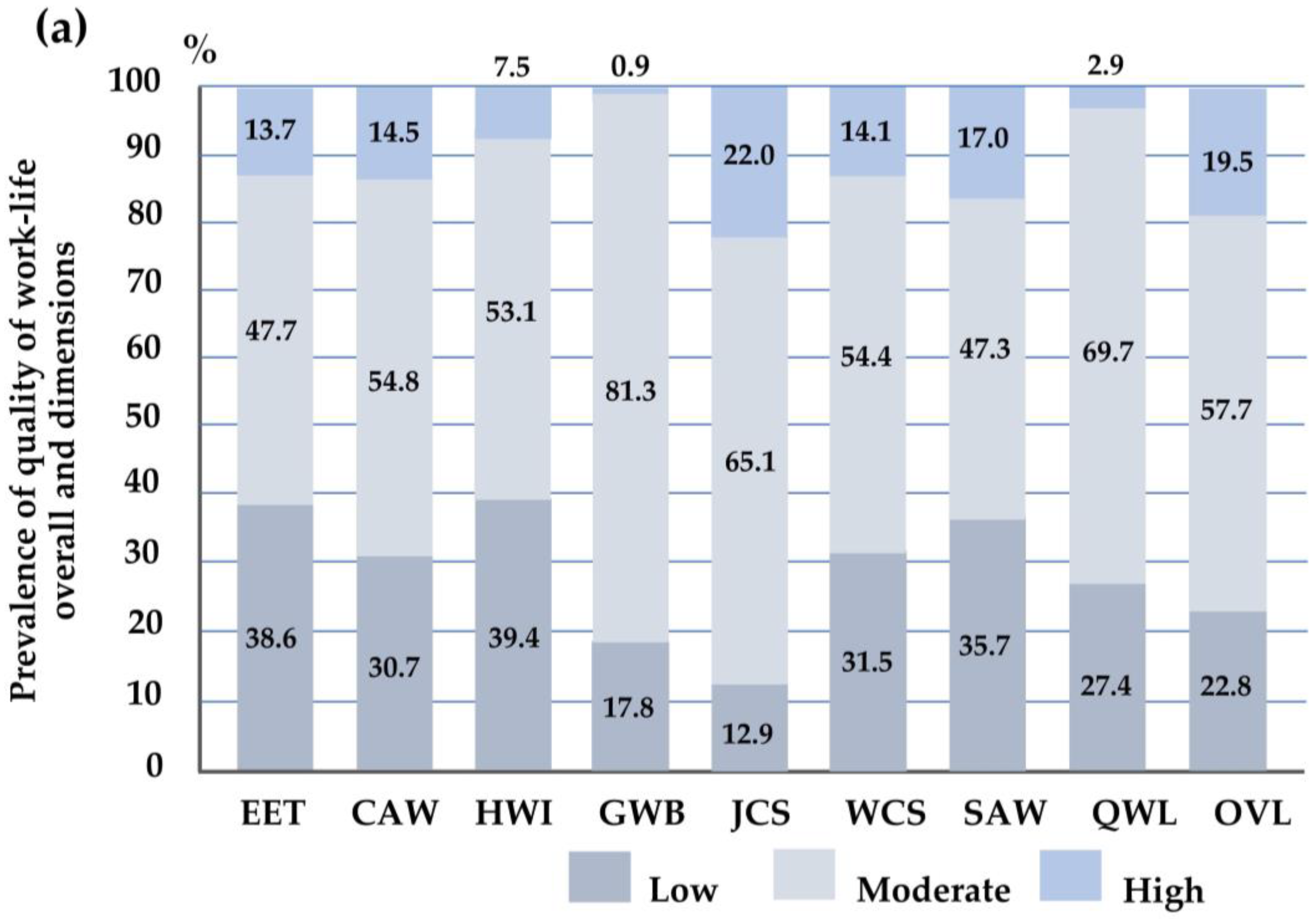 Behavsci 14 00361 g002a Behavsci 14 00361 g002a