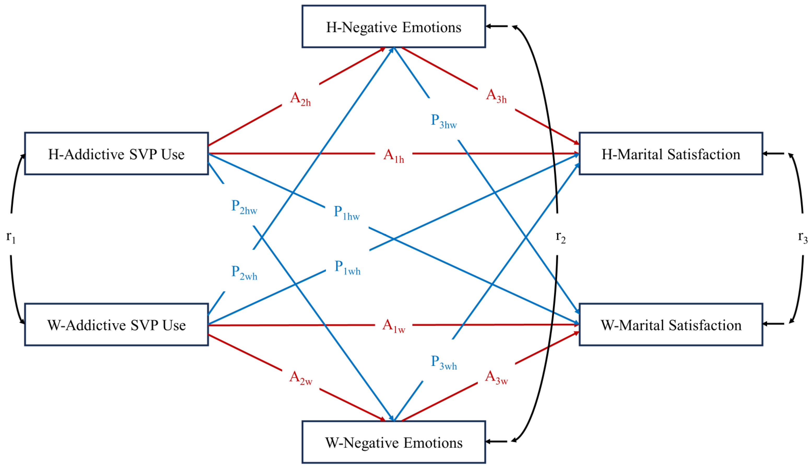 Behavsci 14 00364 g001