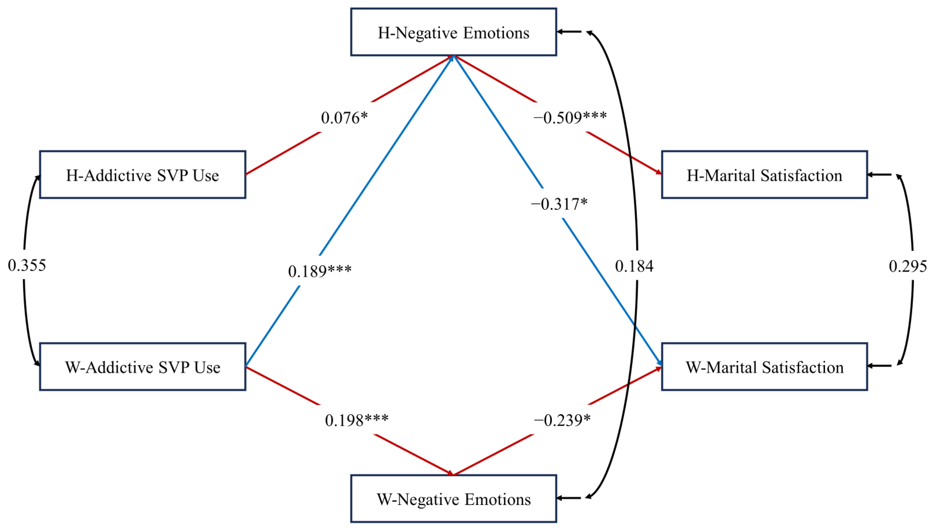 Behavsci 14 00364 g003