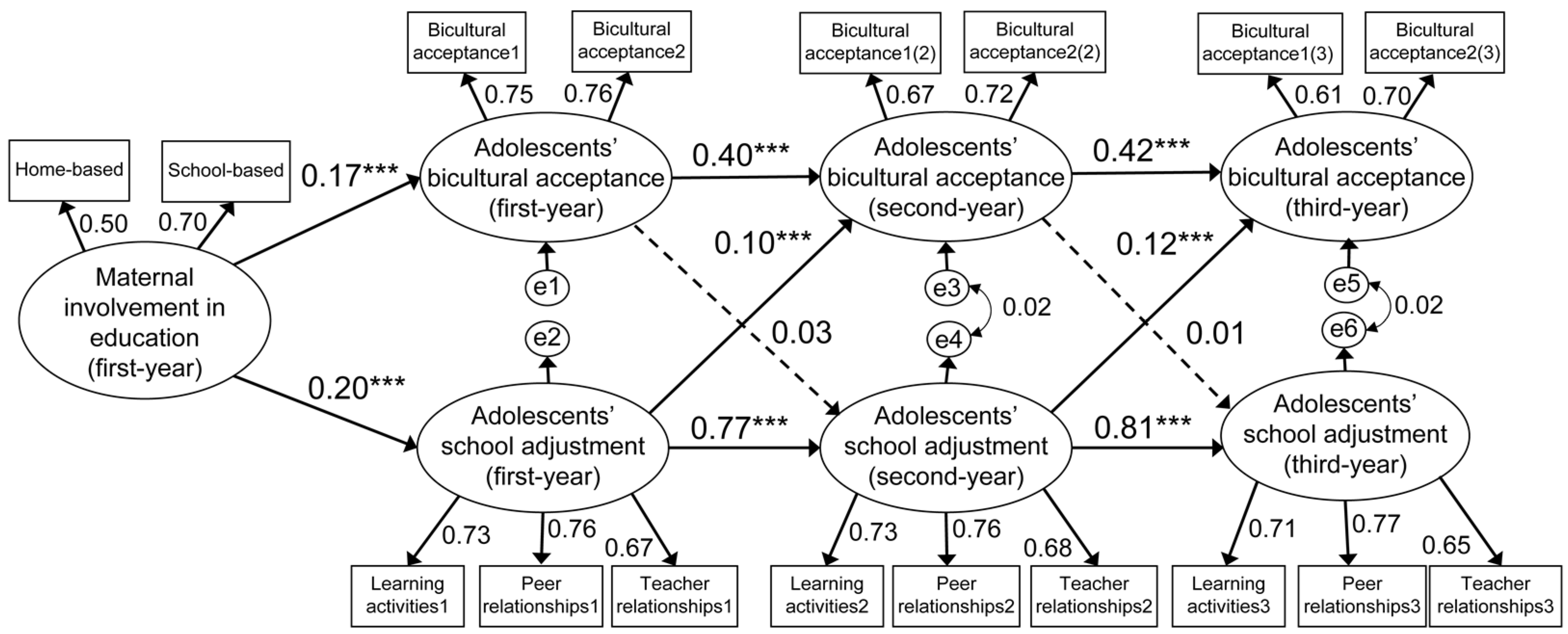 Behavsci 14 00368 g002 Behavsci 14 00368 g002
