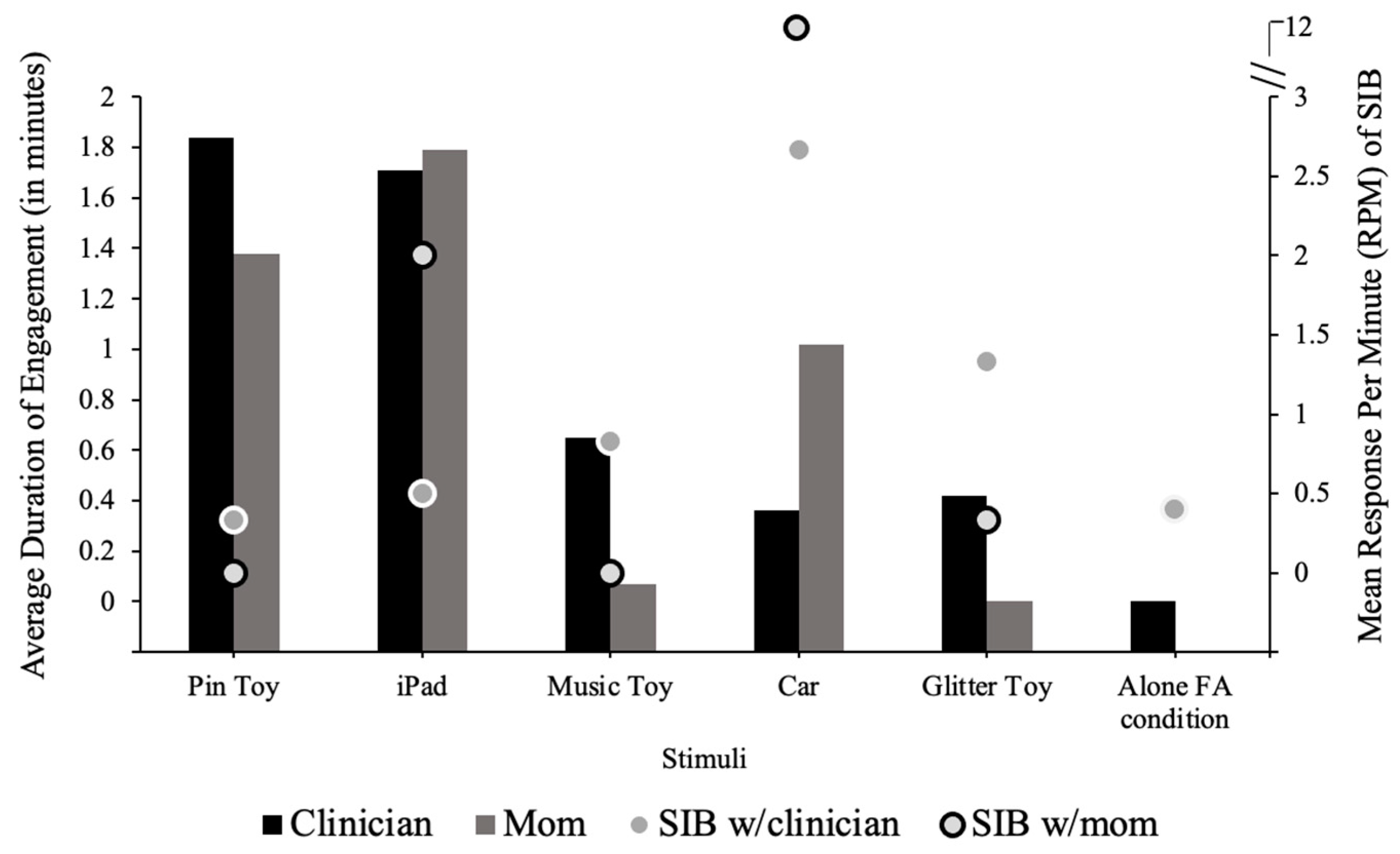 Behavsci 14 00372 g003