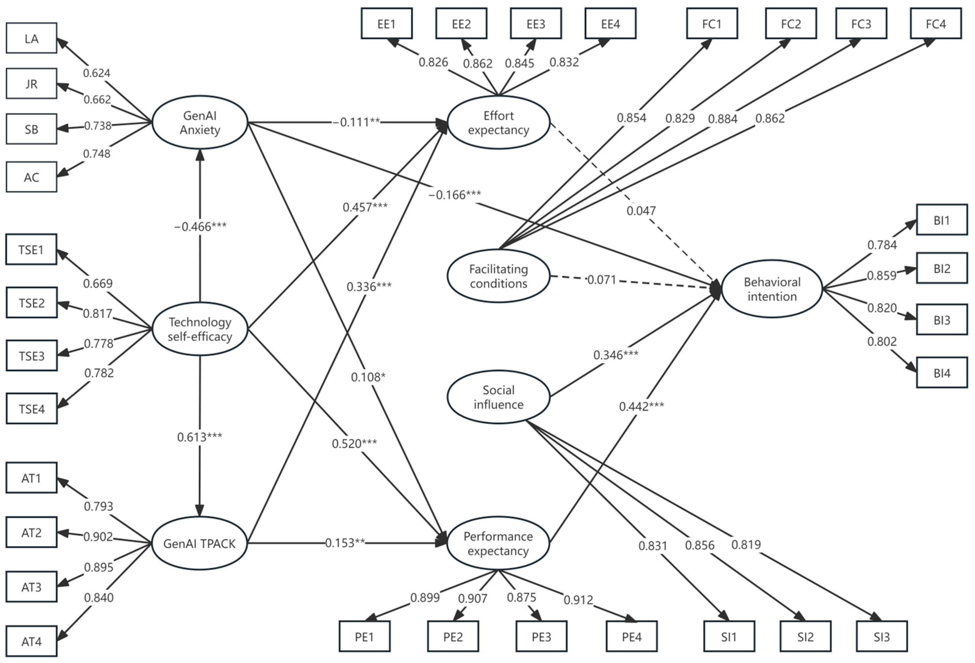 Behavsci 14 00373 g002